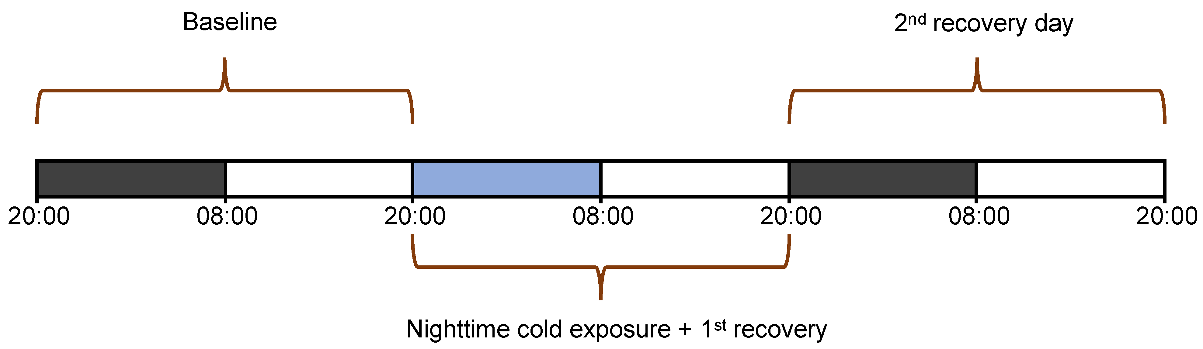 Biology 12 00614 g001