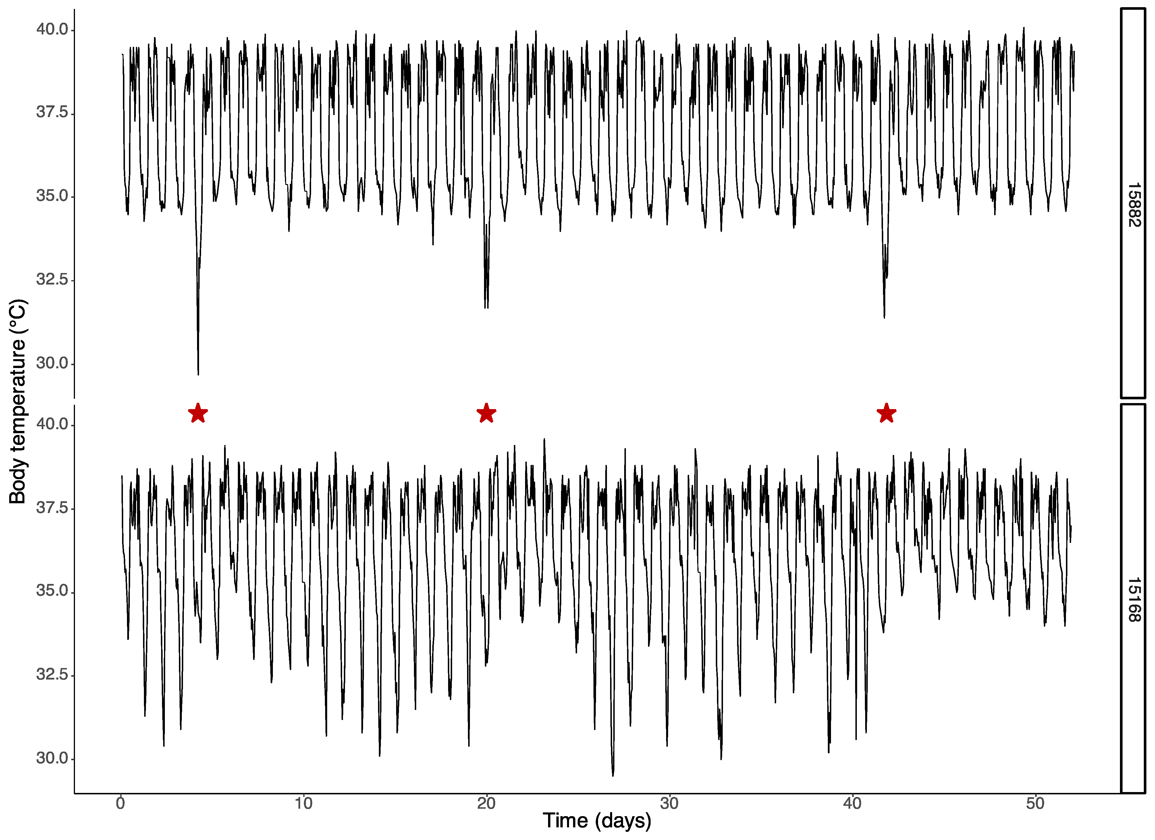 Biology 12 00614 g002