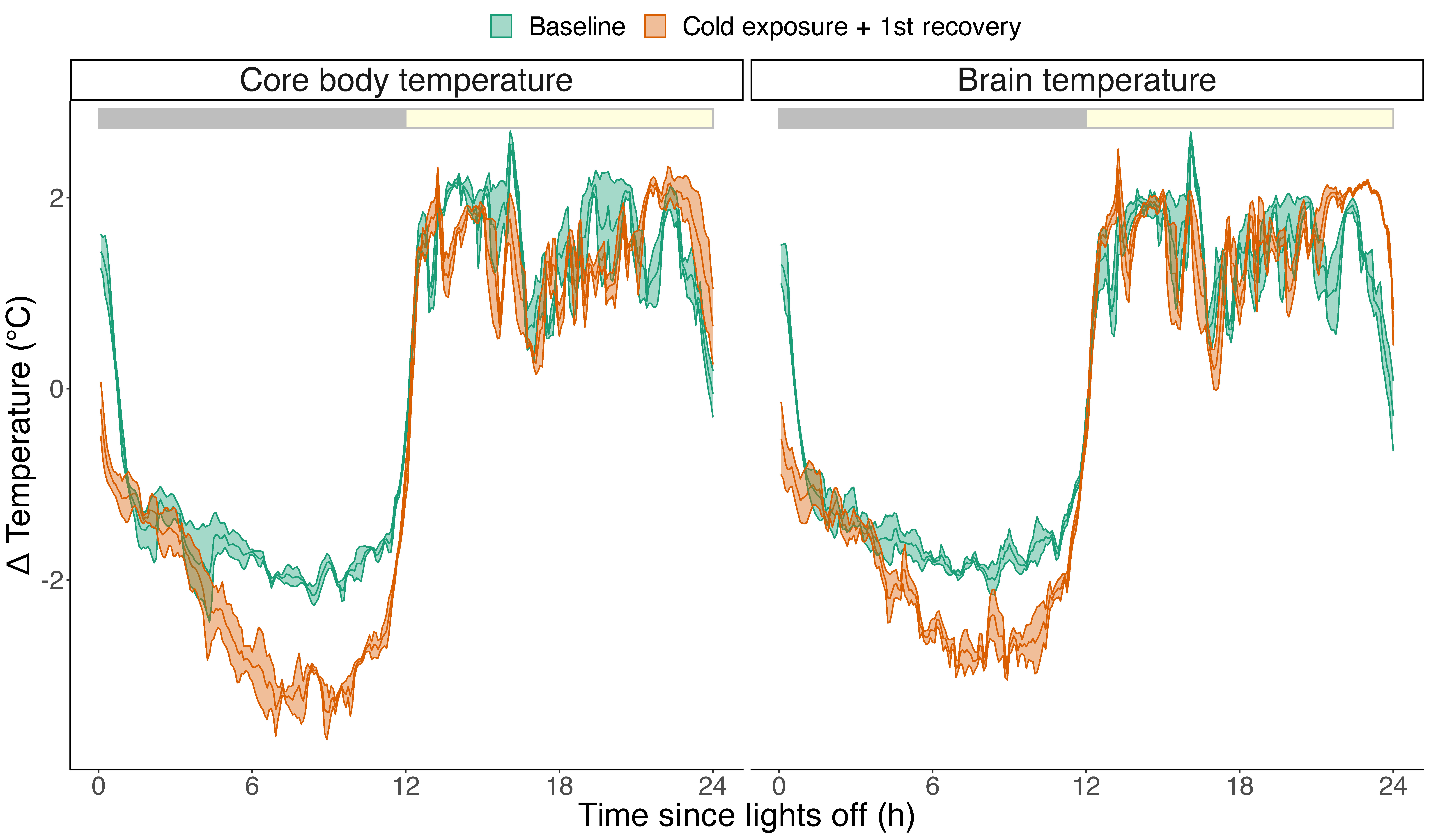 Biology 12 00614 g004
