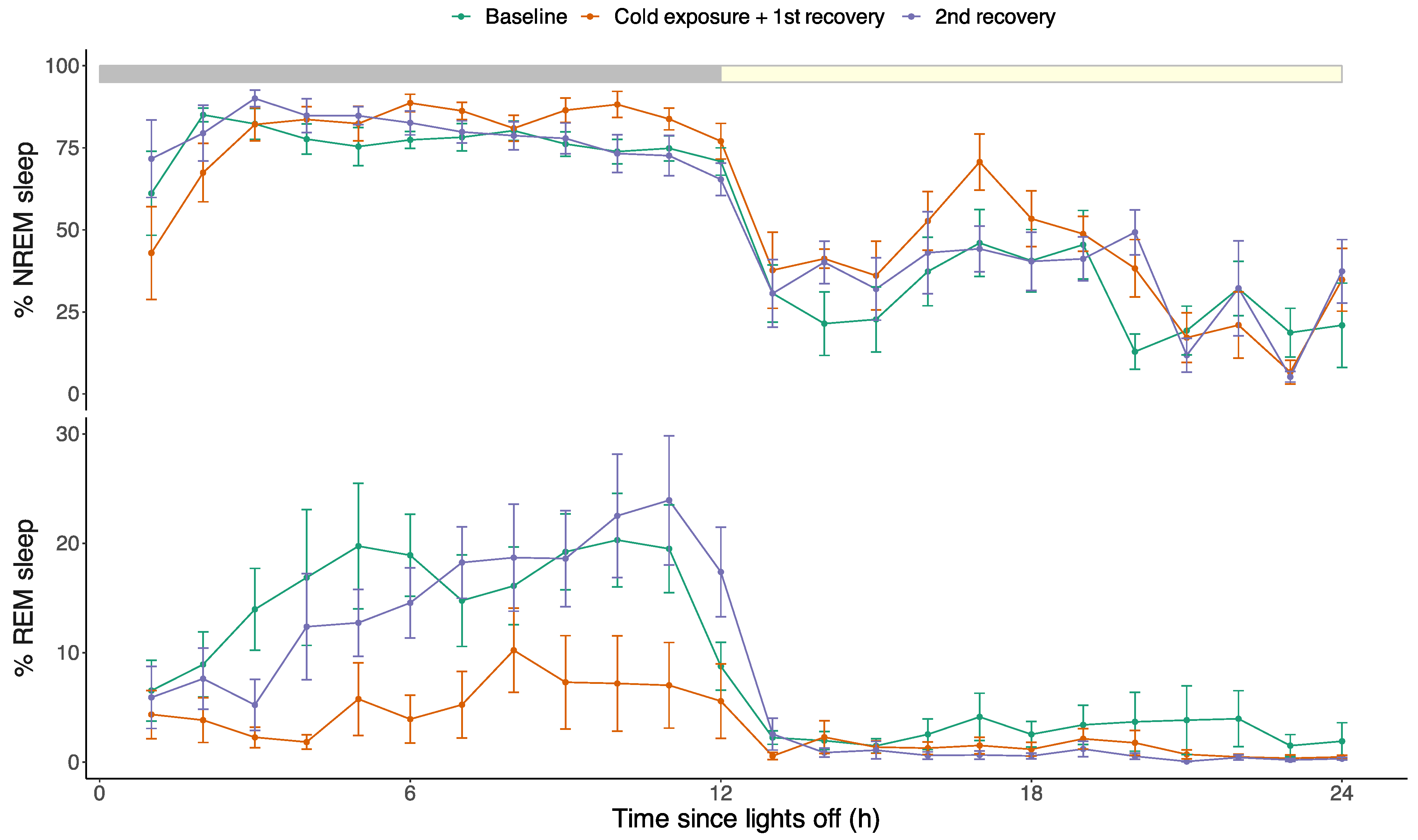 Biology 12 00614 g005