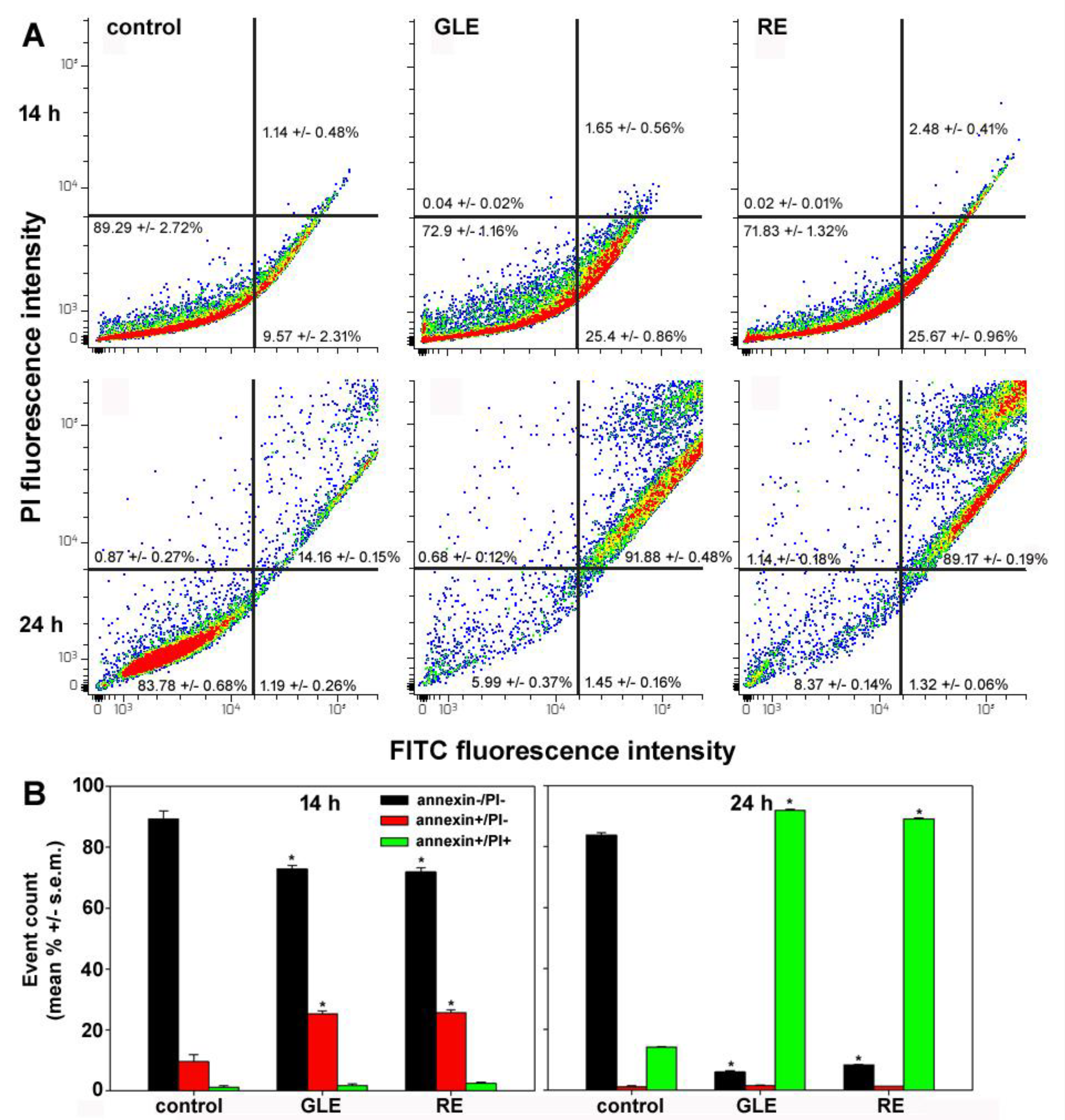 Biology 12 00616 g003