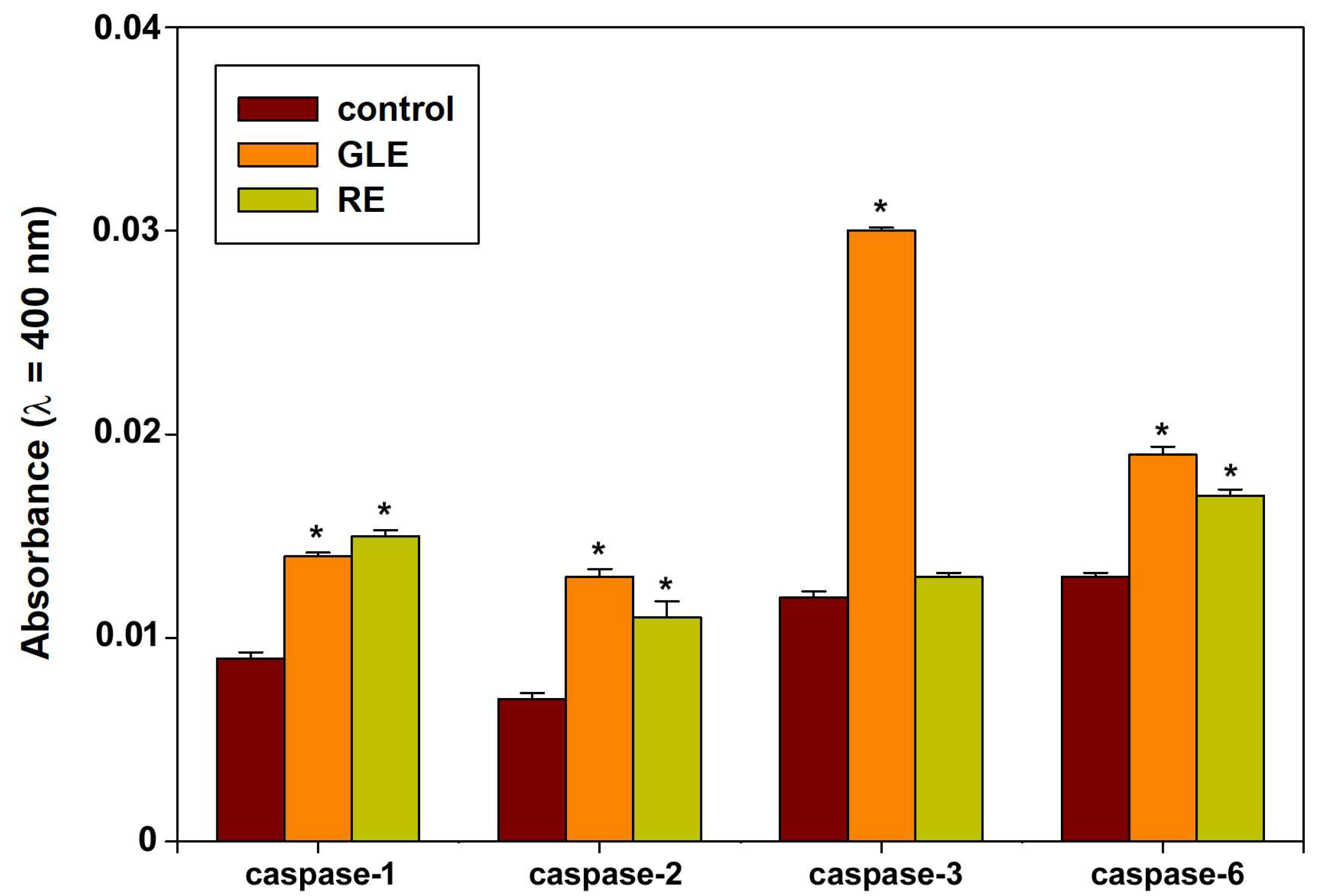 Biology 12 00616 g005