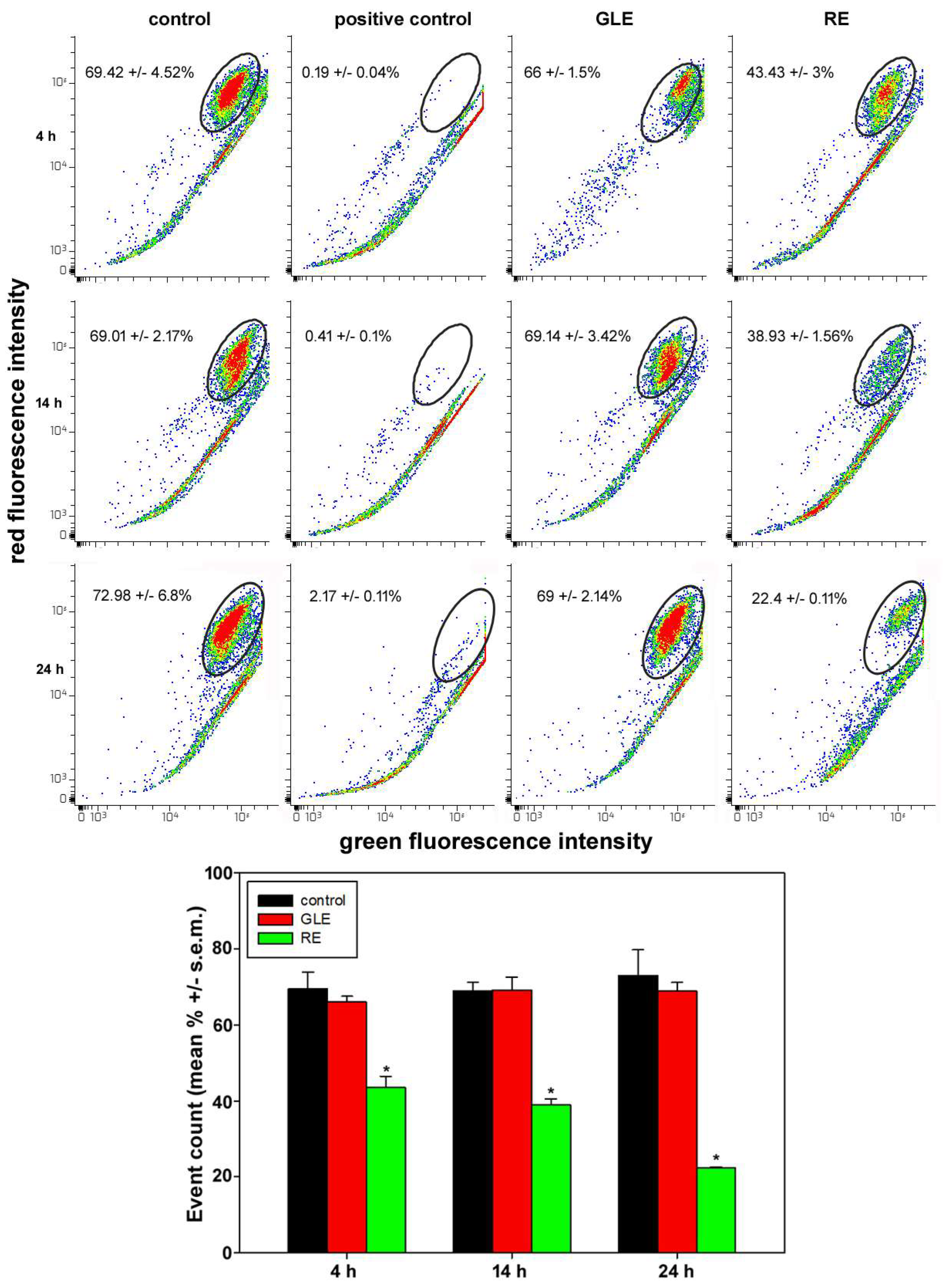 Biology 12 00616 g006