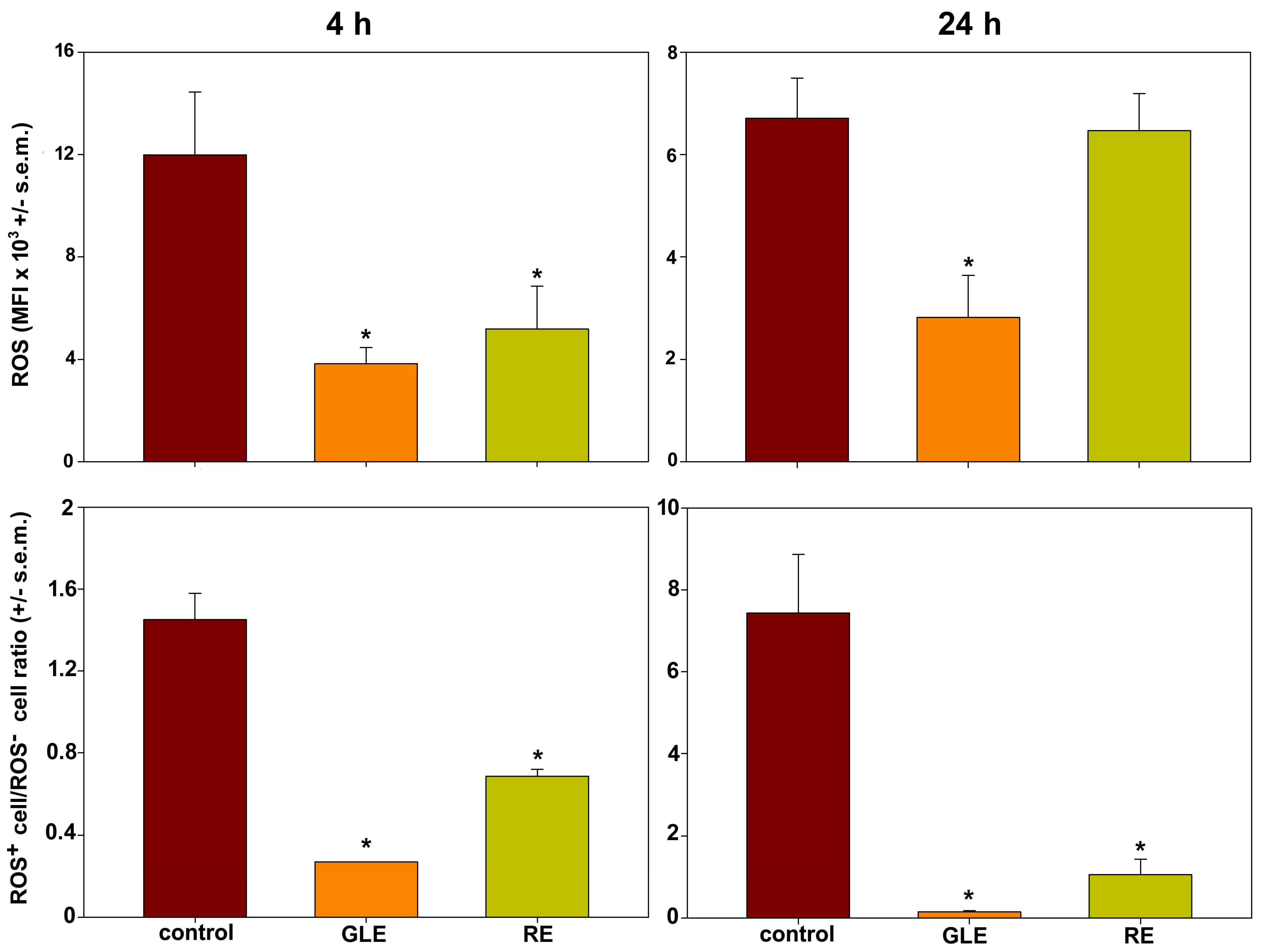 Biology 12 00616 g007