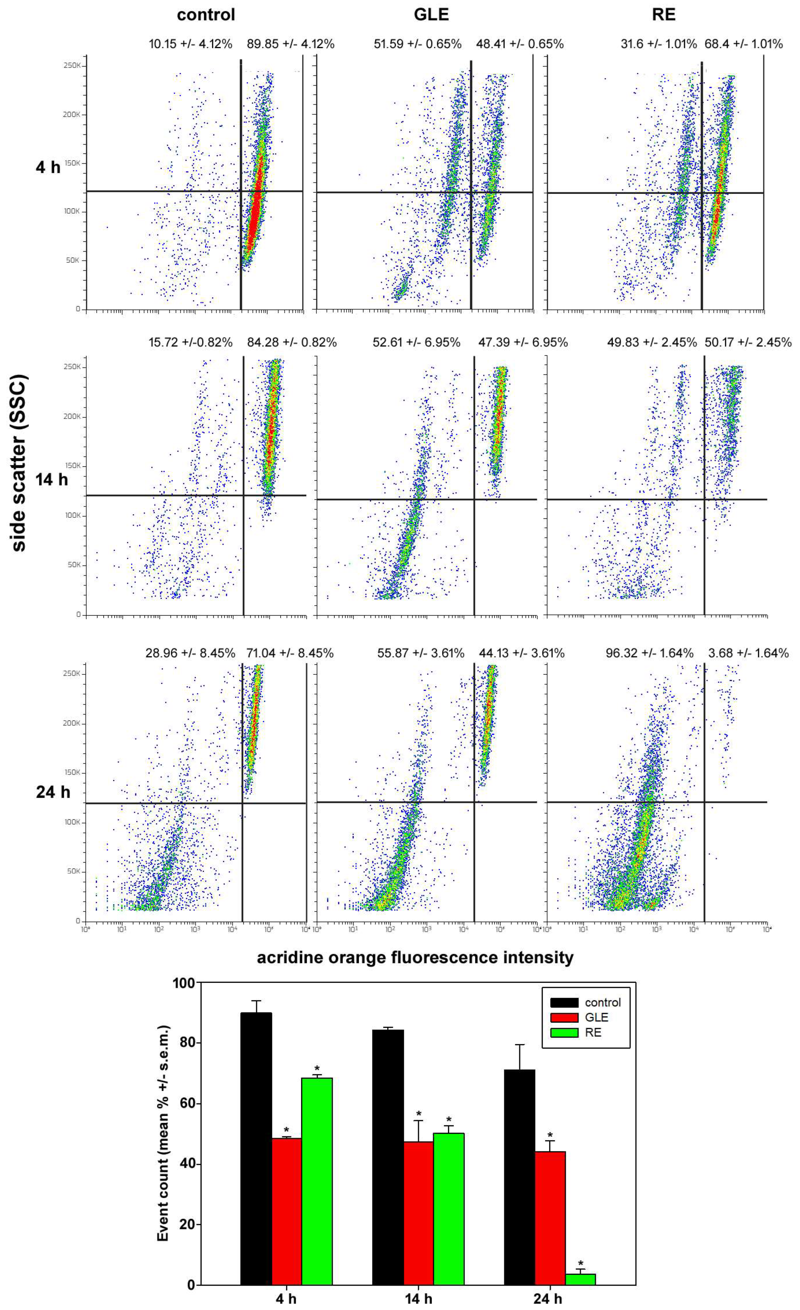 Biology 12 00616 g008