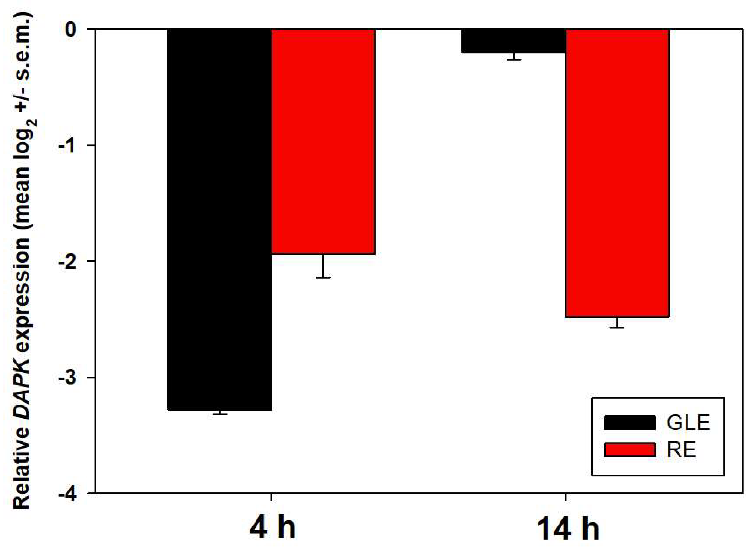 Biology 12 00616 g010
