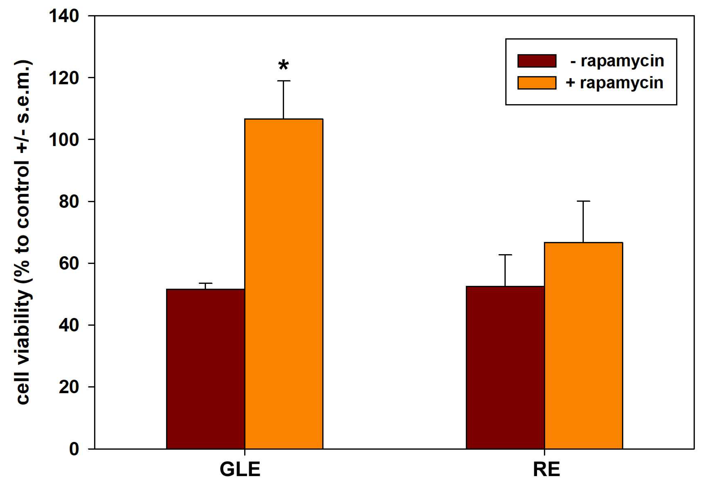 Biology 12 00616 g011