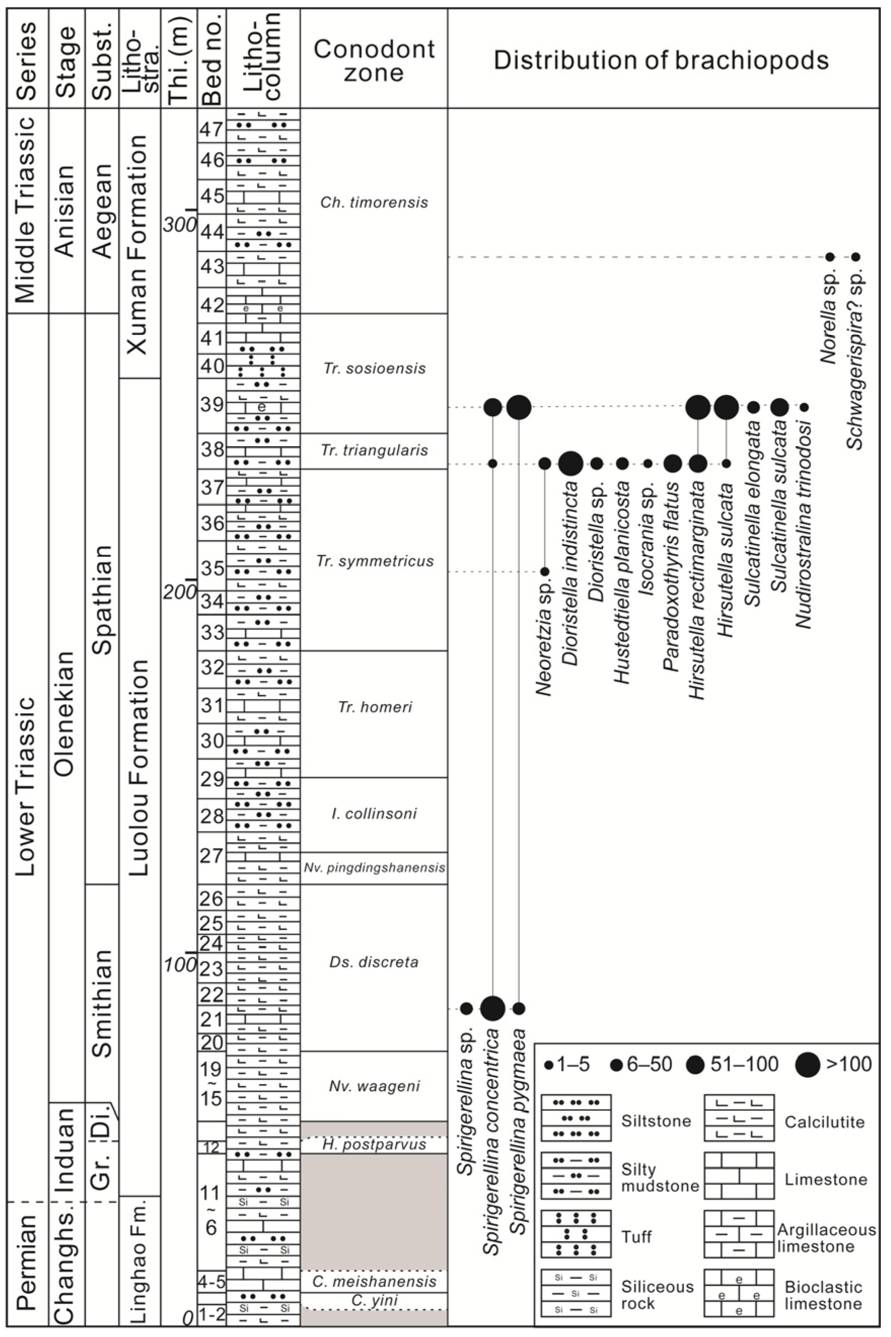 Biology 12 00622 g002 Biology 12 00622 g002