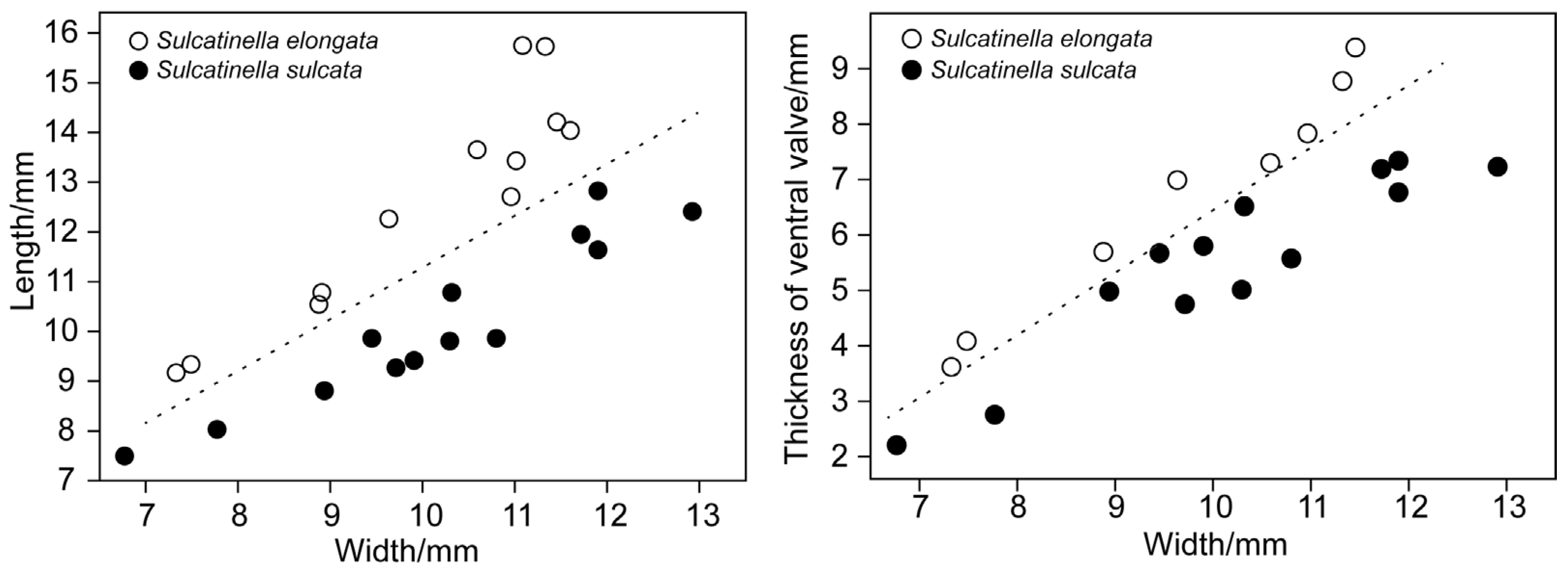 Biology 12 00622 g010 Biology 12 00622 g010