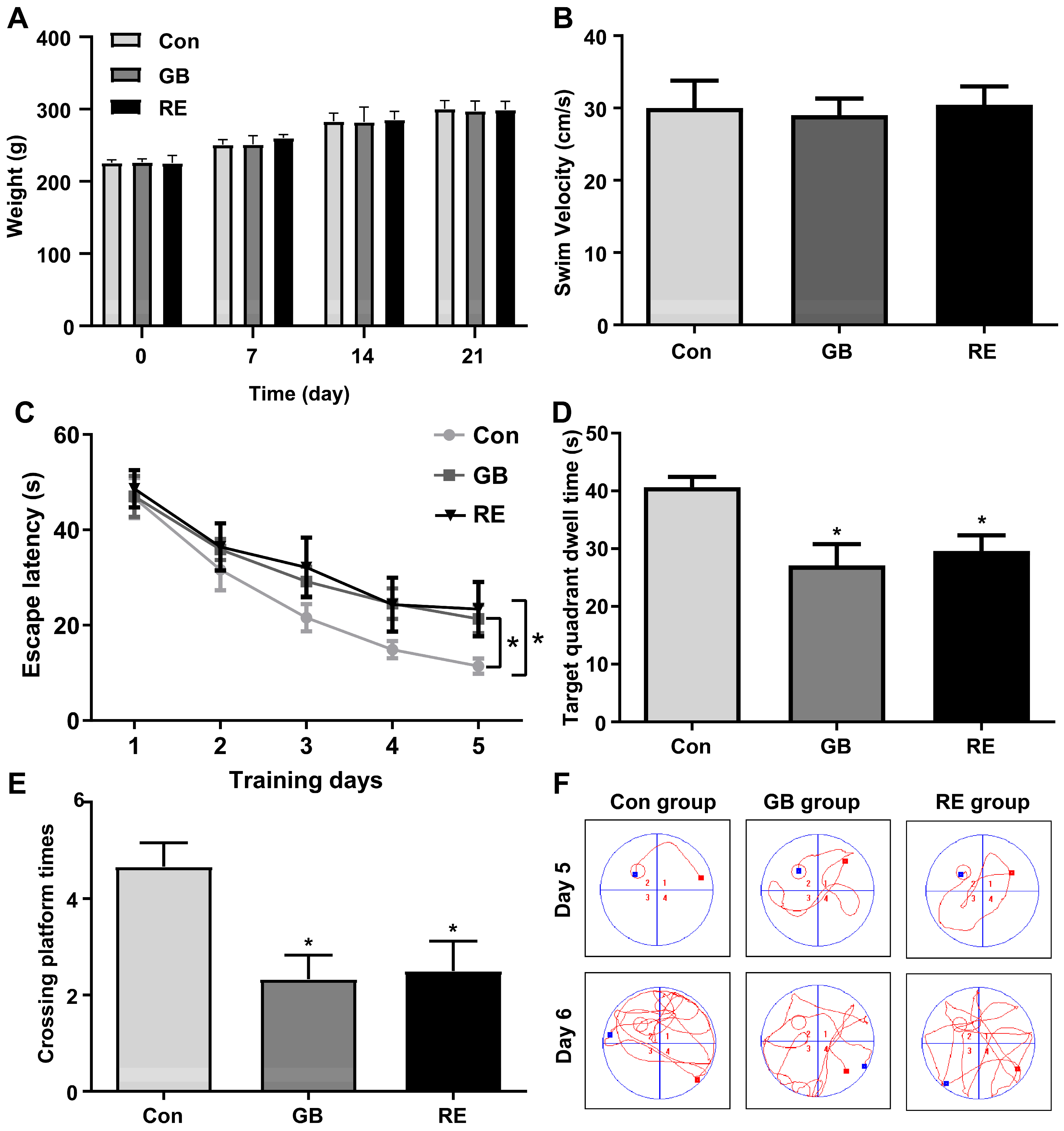 Biology 12 00627 g002 Biology 12 00627 g002