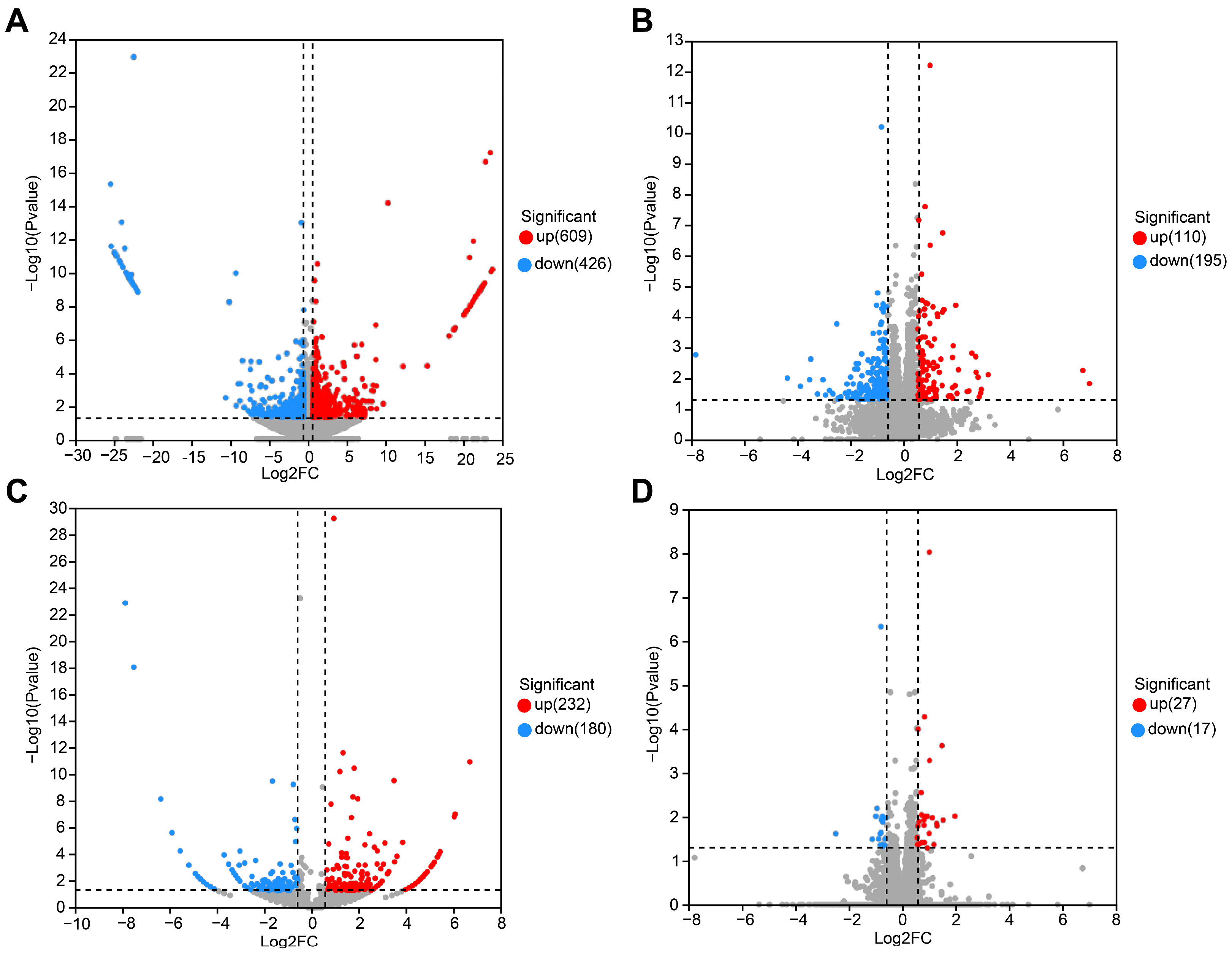 Biology 12 00627 g004 Biology 12 00627 g004
