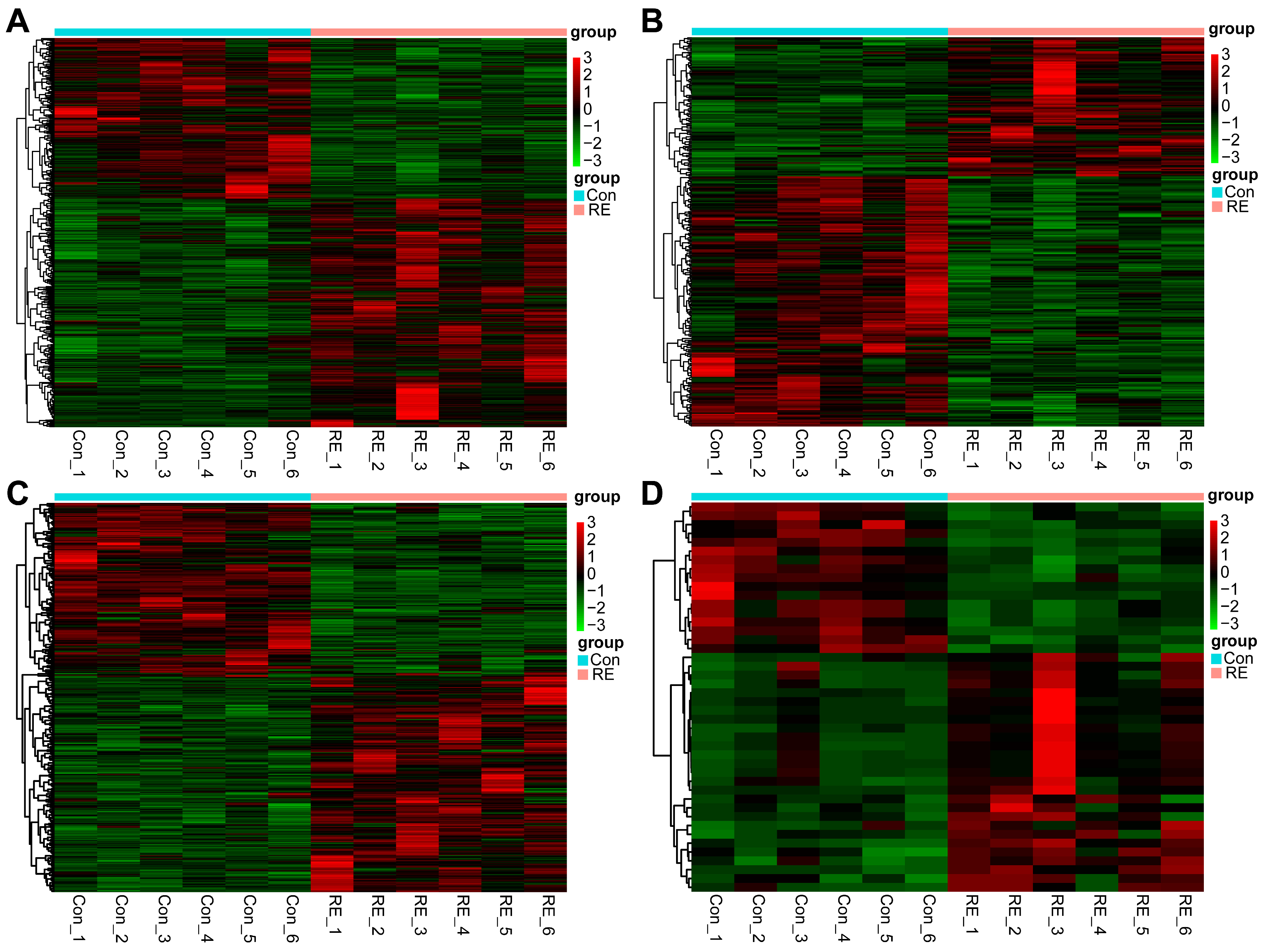 Biology 12 00627 g005 Biology 12 00627 g005