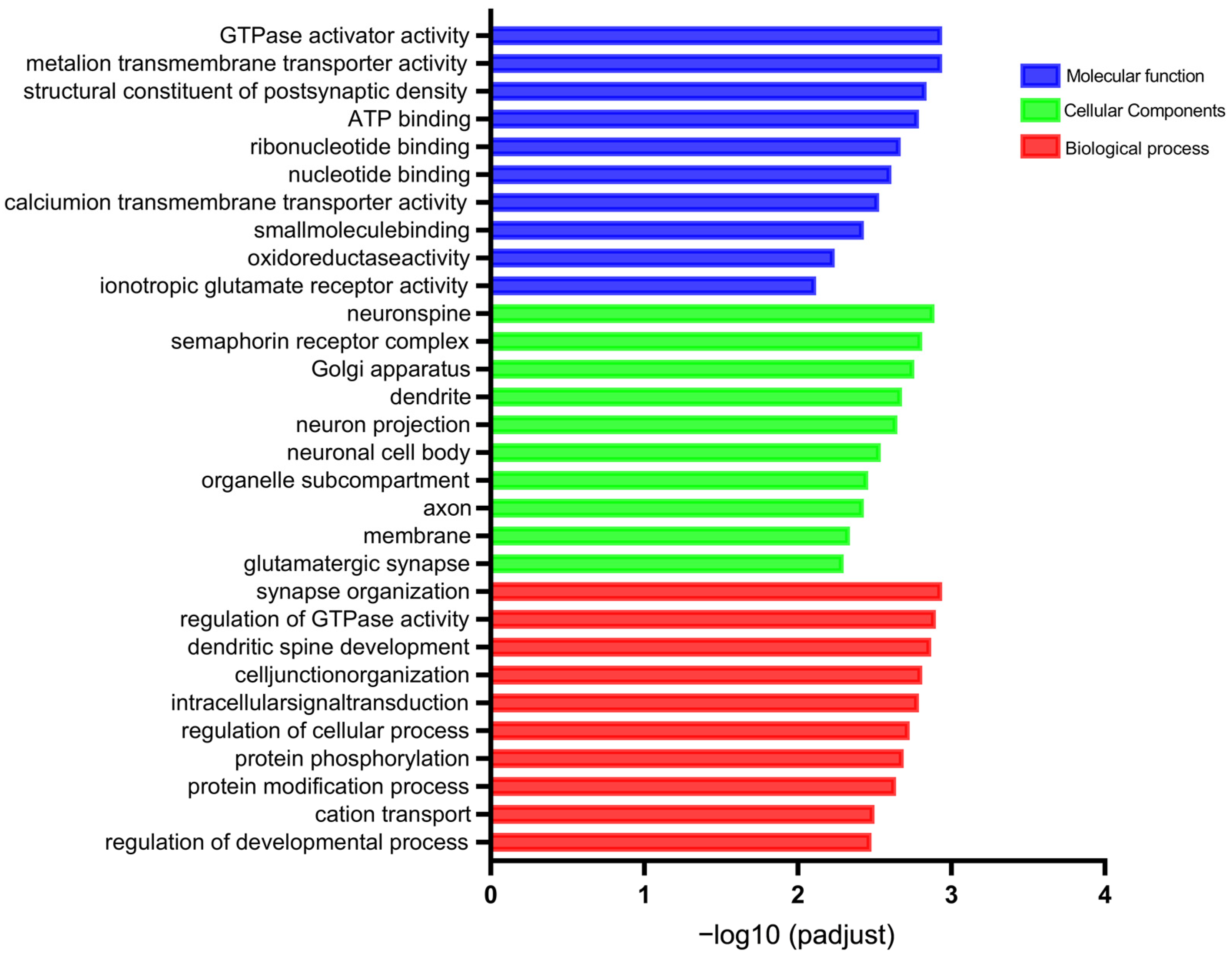 Biology 12 00627 g006 Biology 12 00627 g006
