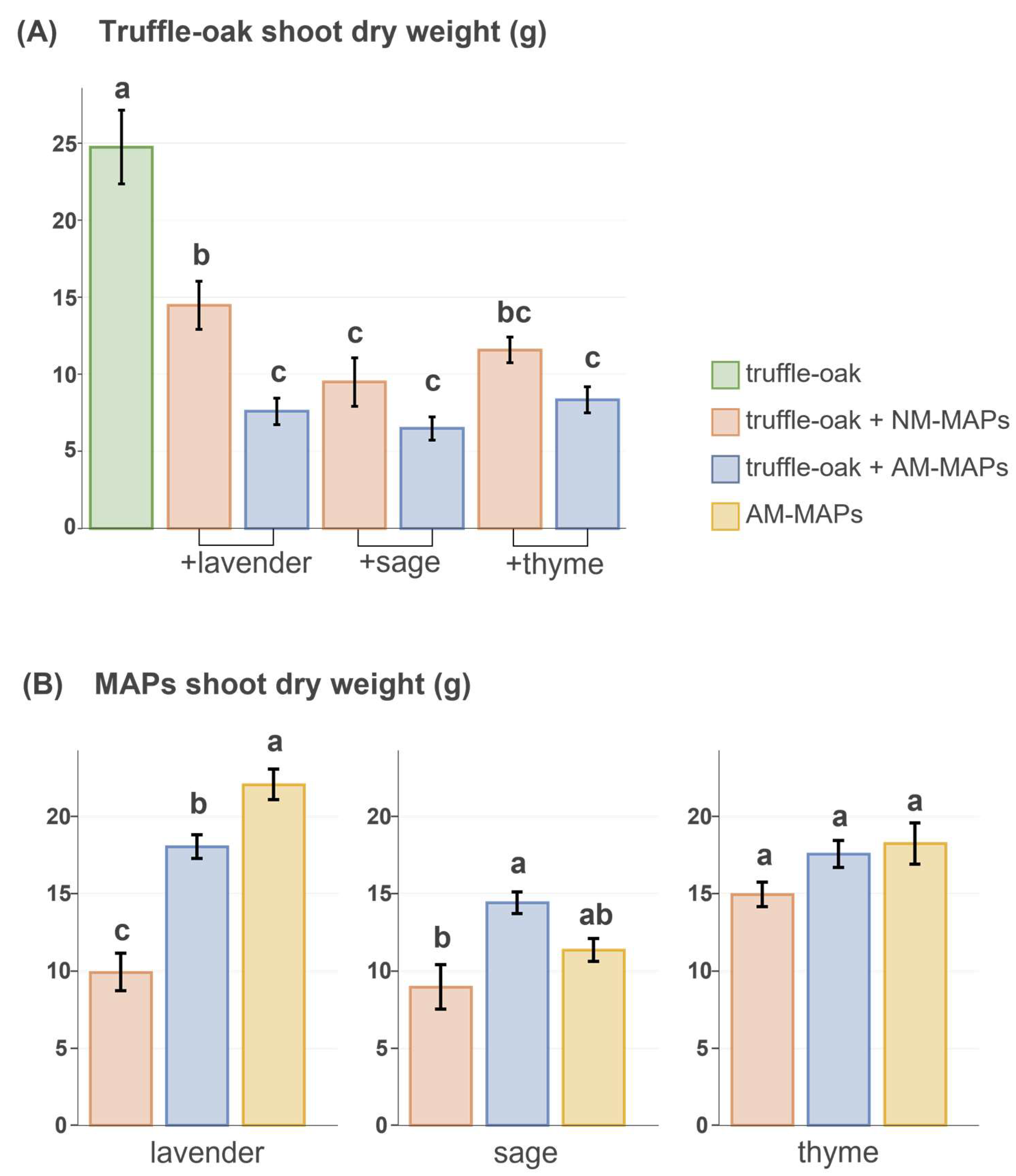 Biology 12 00628 g002