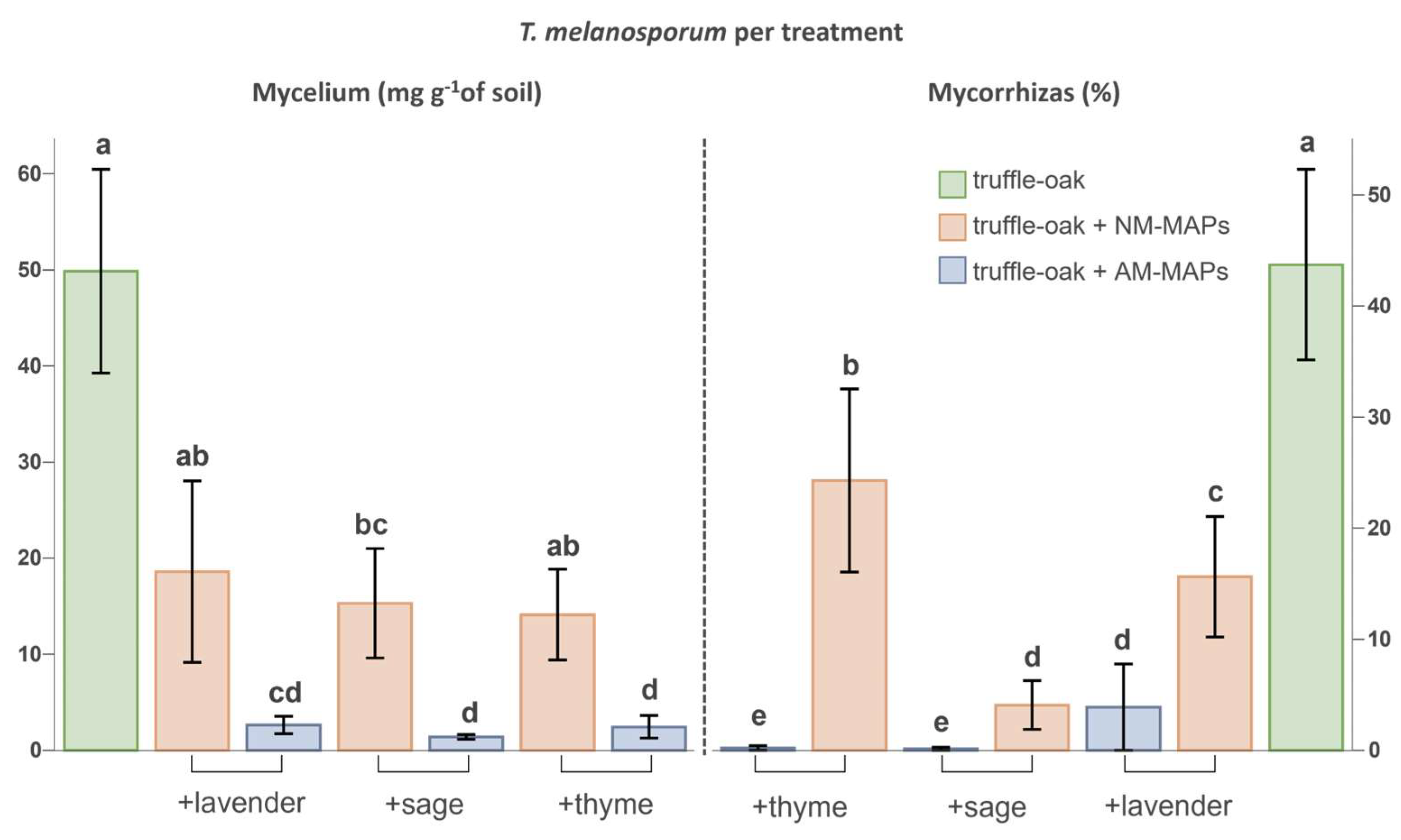 Biology 12 00628 g003