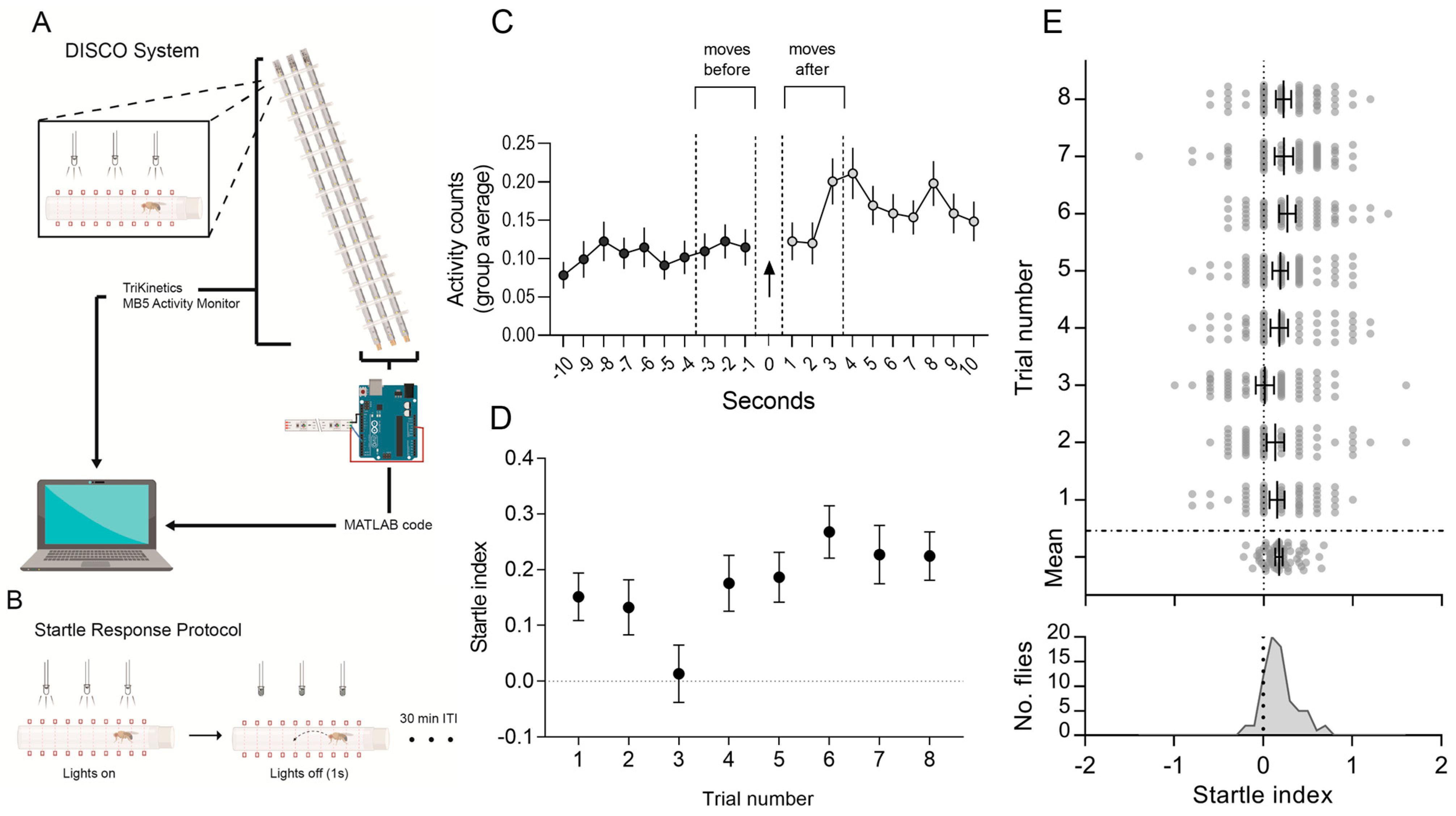 Biology 12 00635 g001
