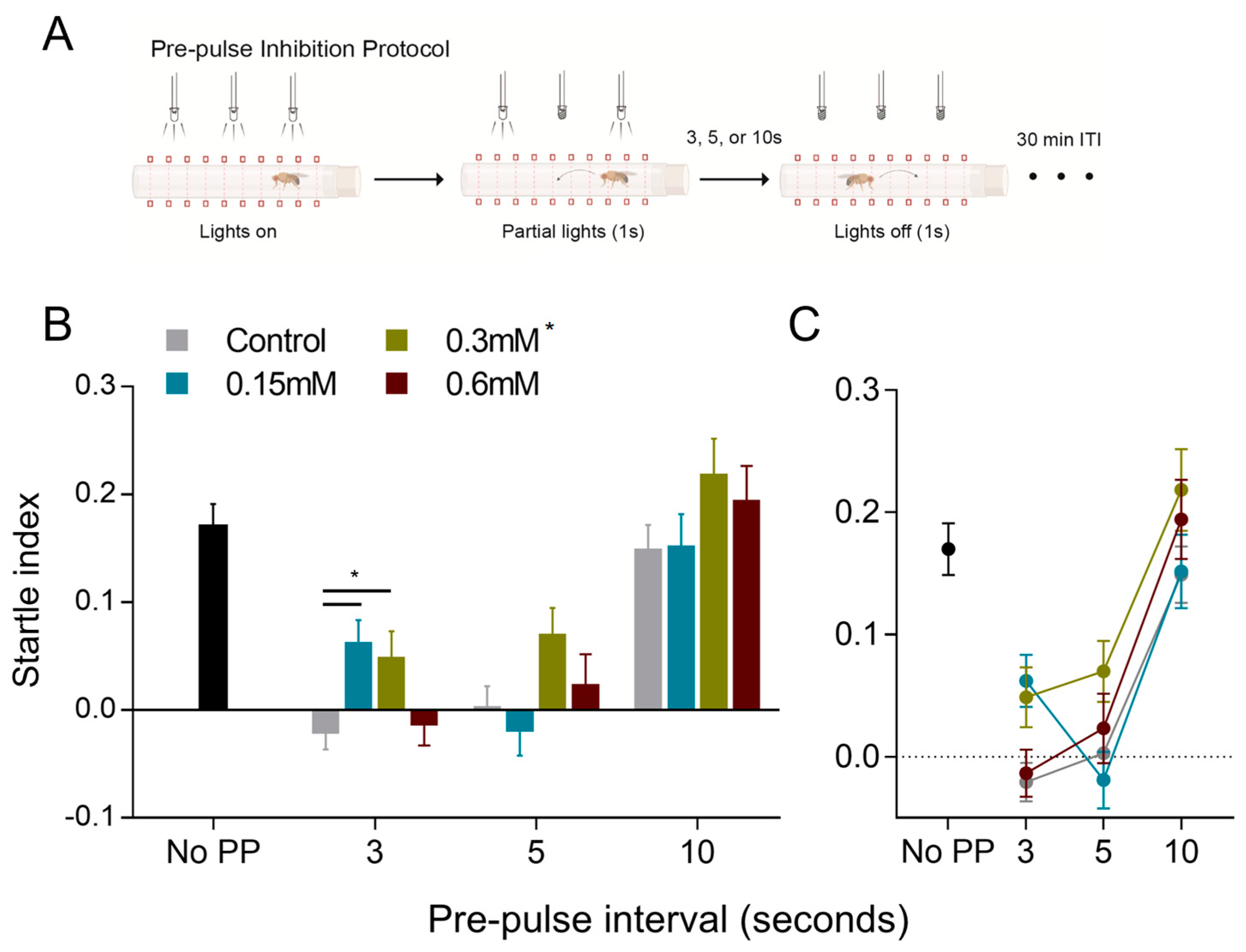 Biology 12 00635 g003