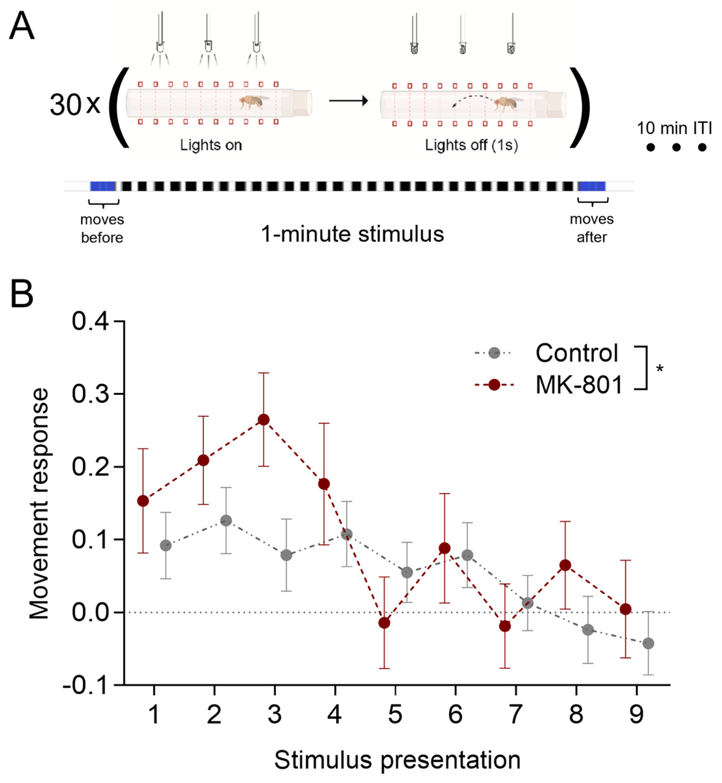 Biology 12 00635 g004