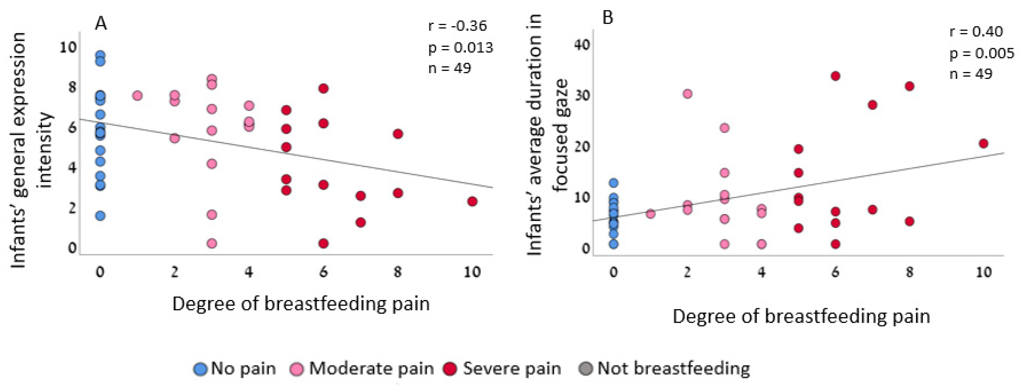 Biology 12 00636 g003