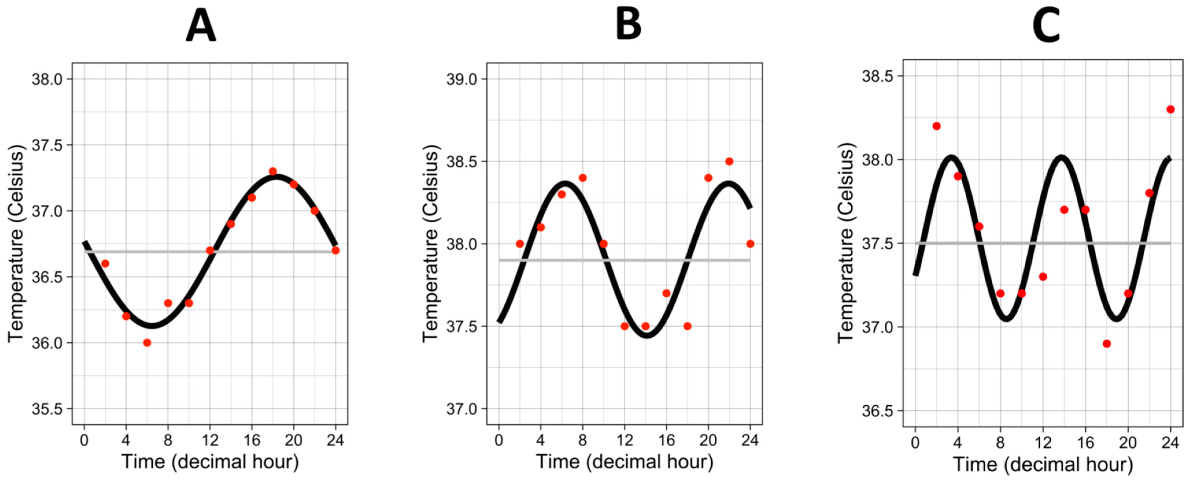 Biology 12 00638 g002