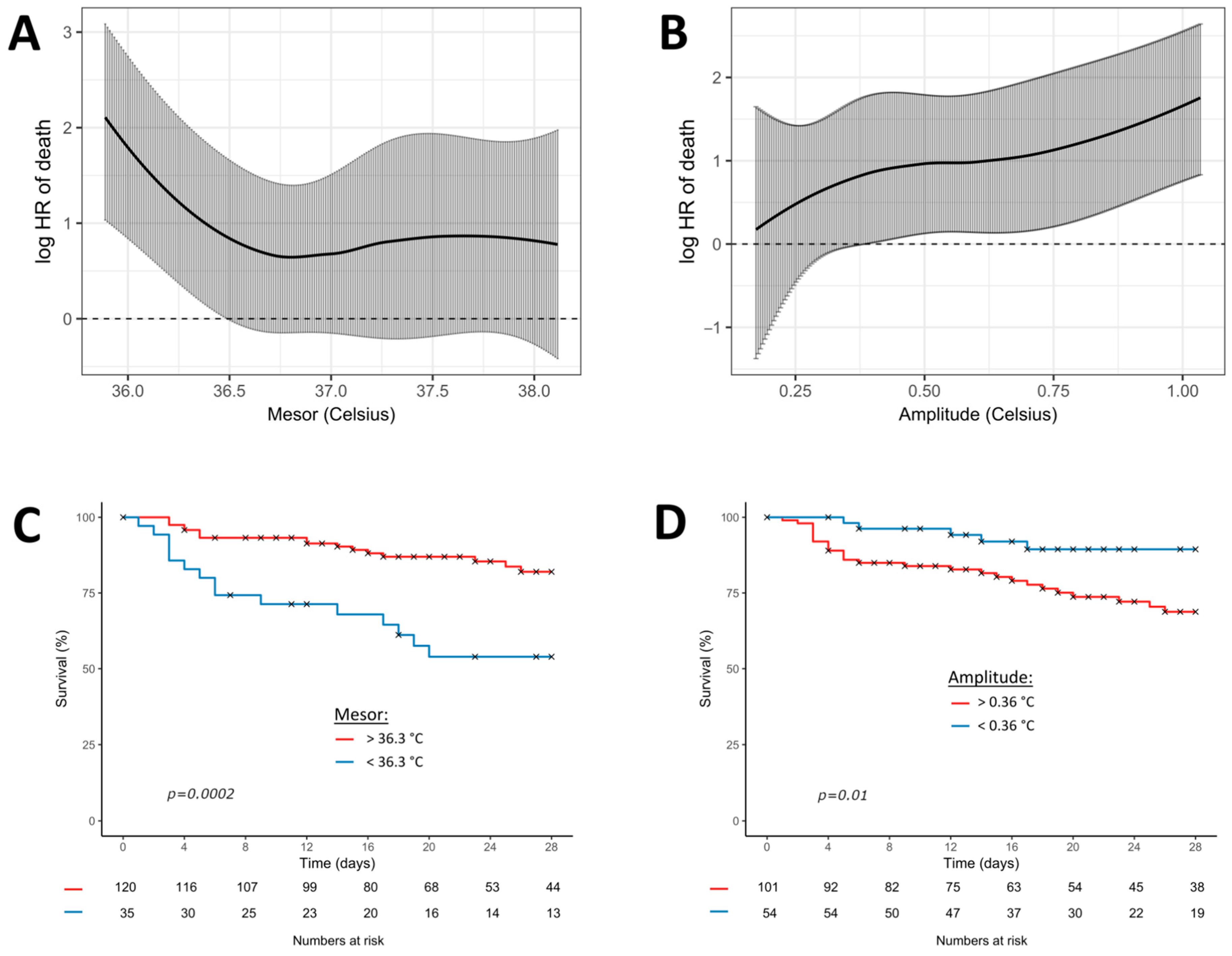 Biology 12 00638 g003