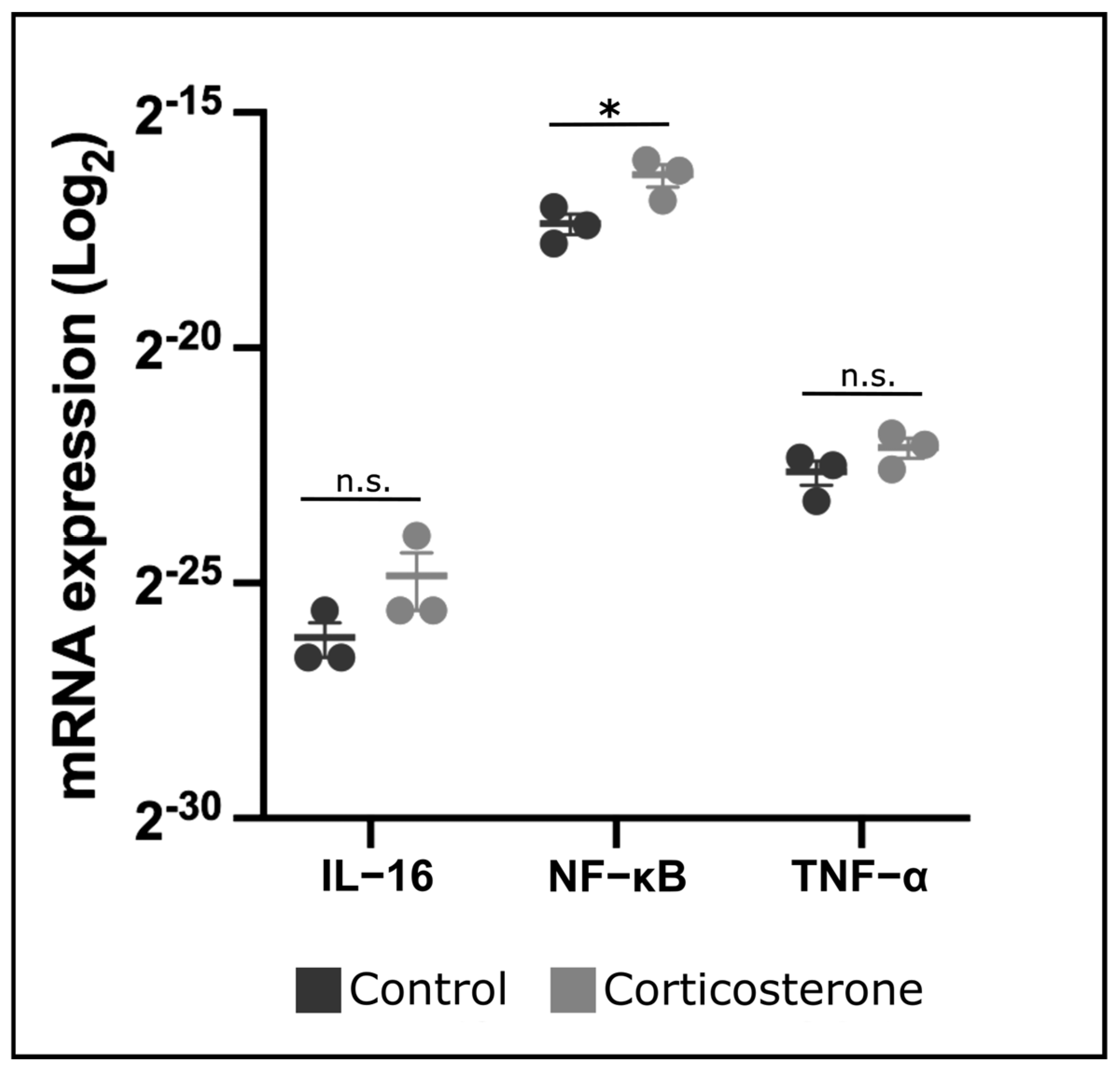 Biology 12 00656 g007