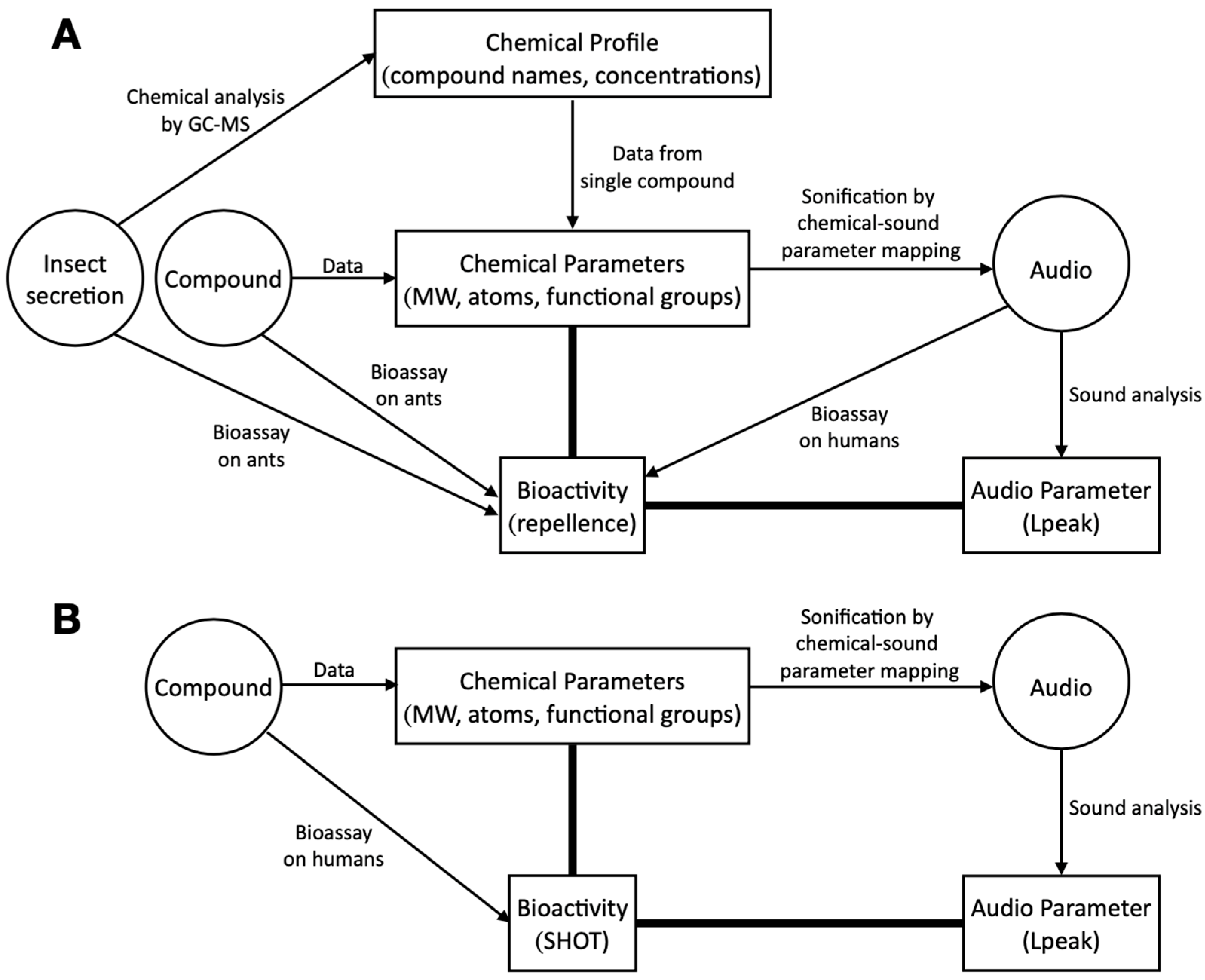 Biology 12 00670 g001