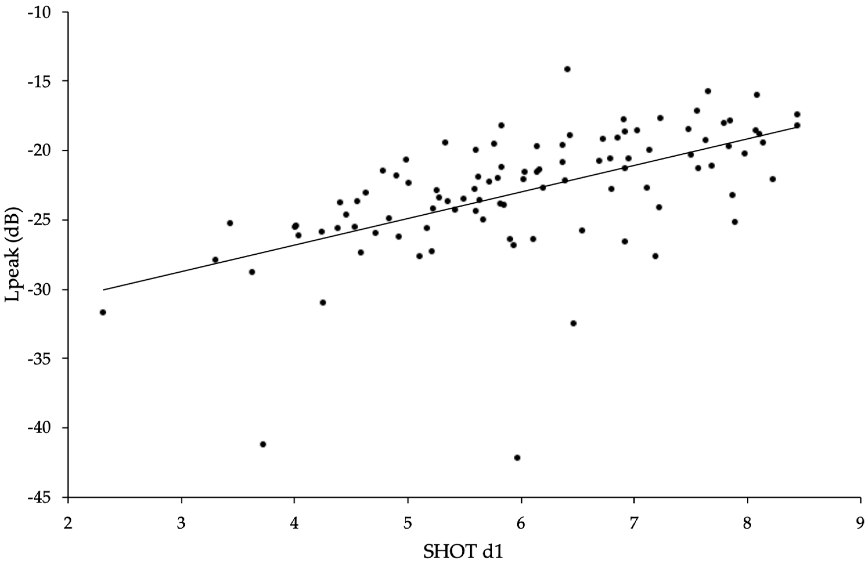 Biology 12 00670 g003