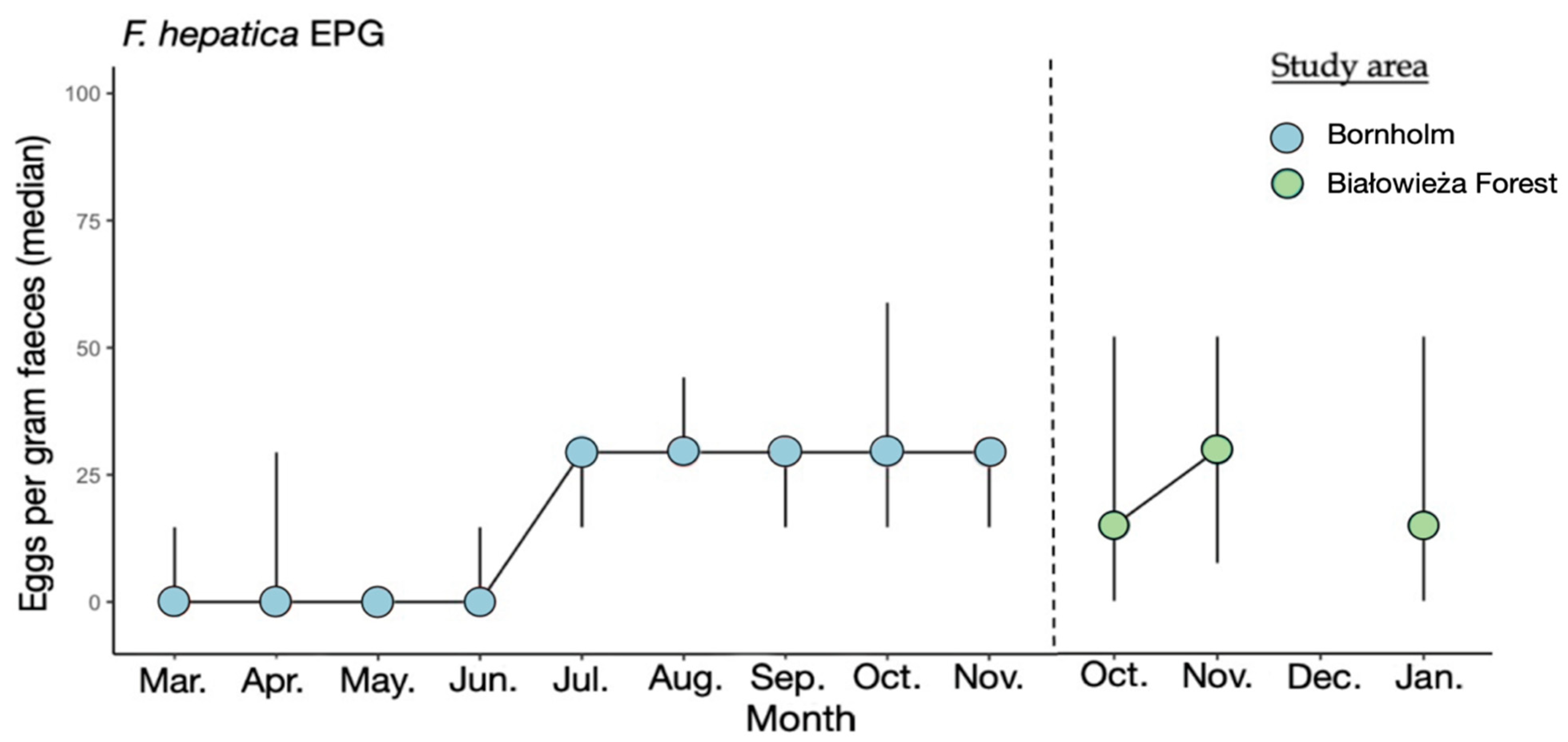 Biology 12 00680 g001