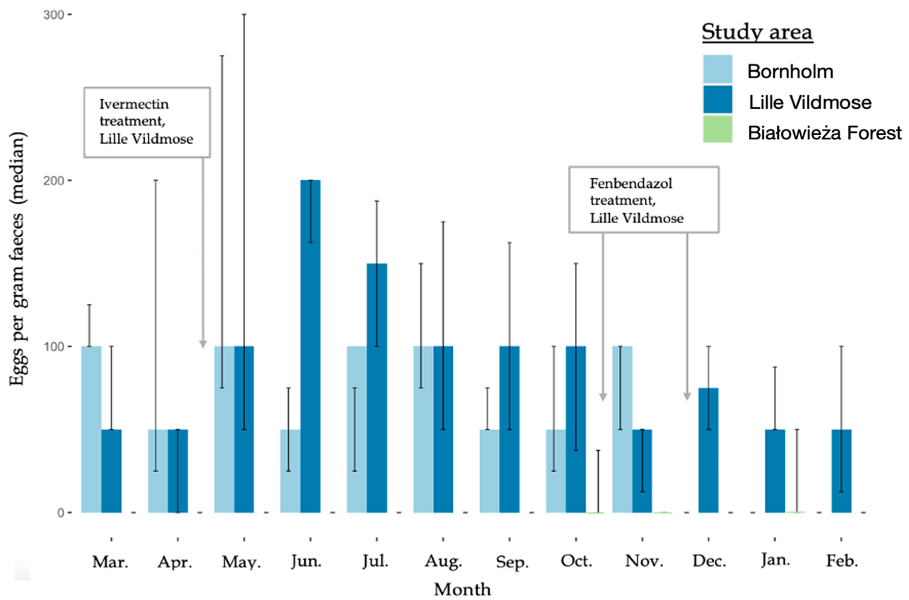 Biology 12 00680 g002