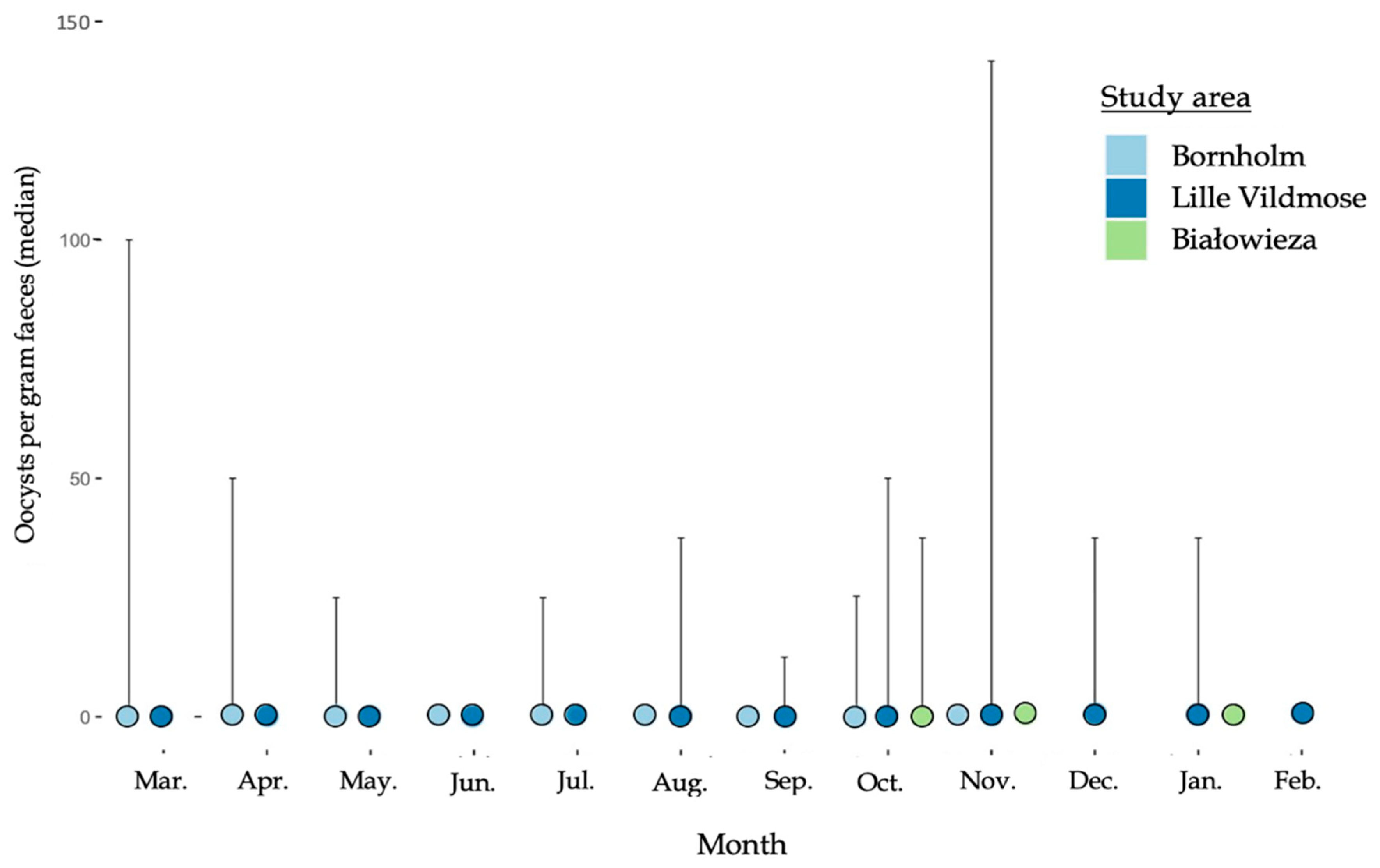 Biology 12 00680 g003