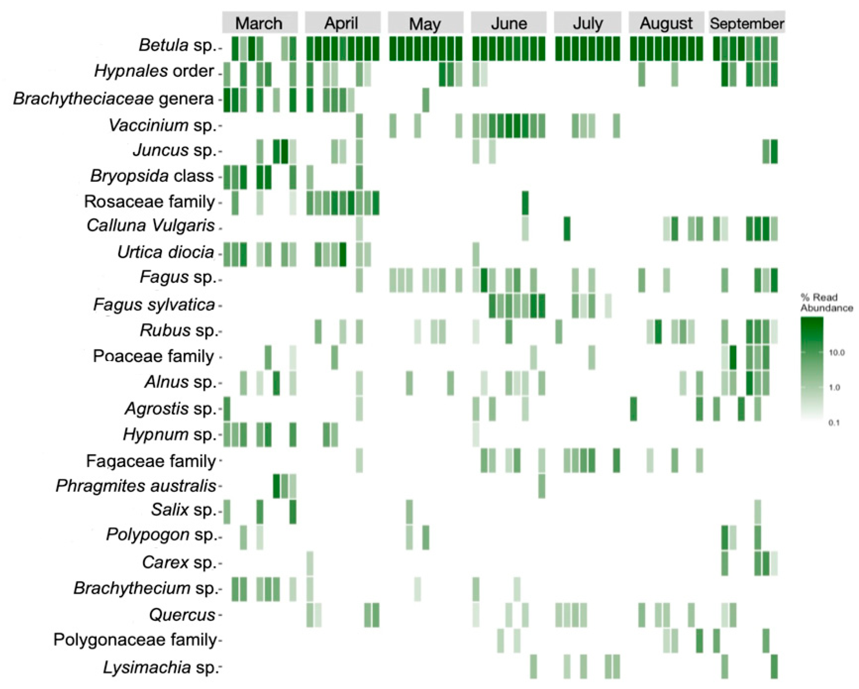 Biology 12 00680 g004