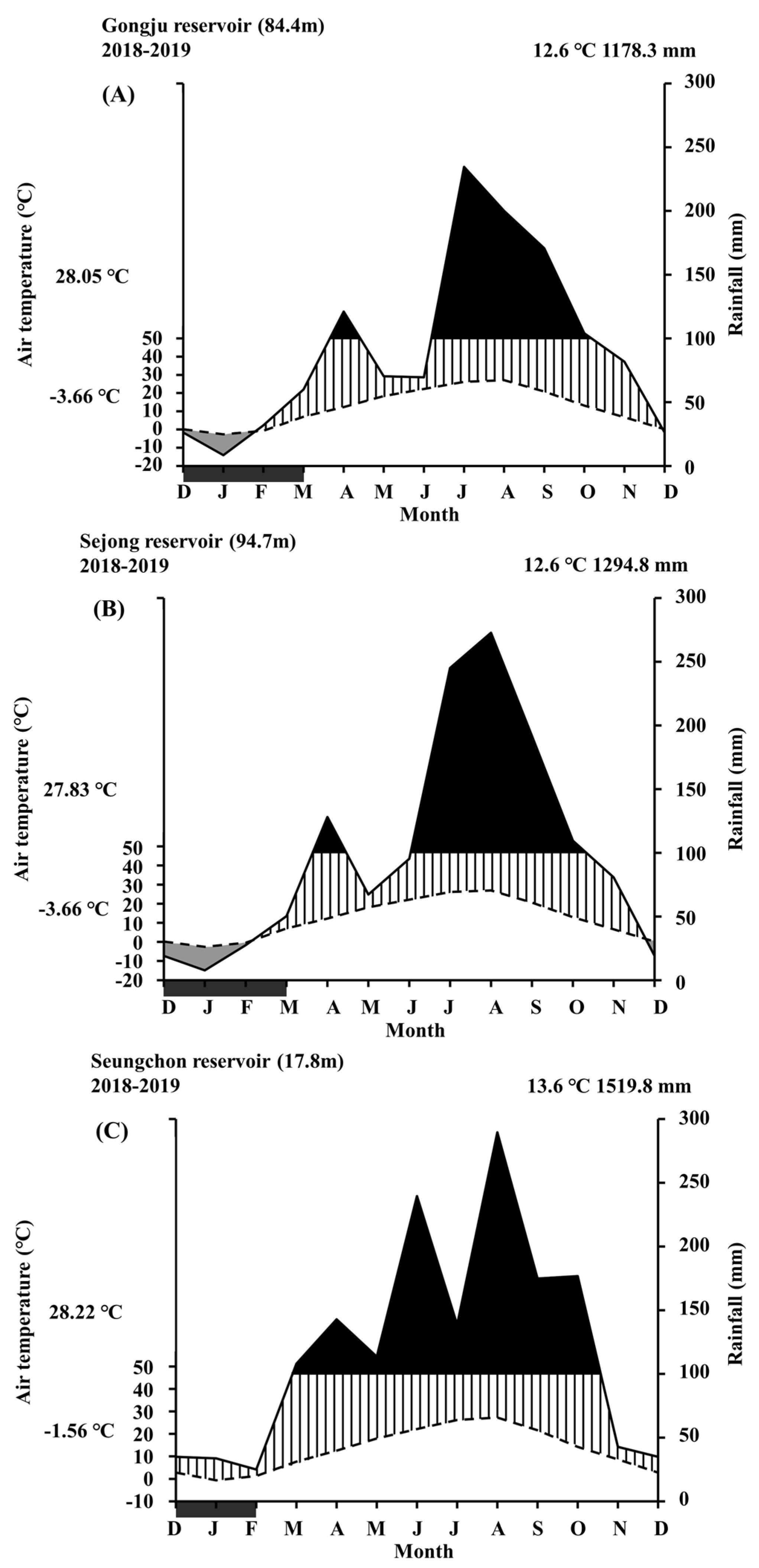 Biology 12 00696 g002