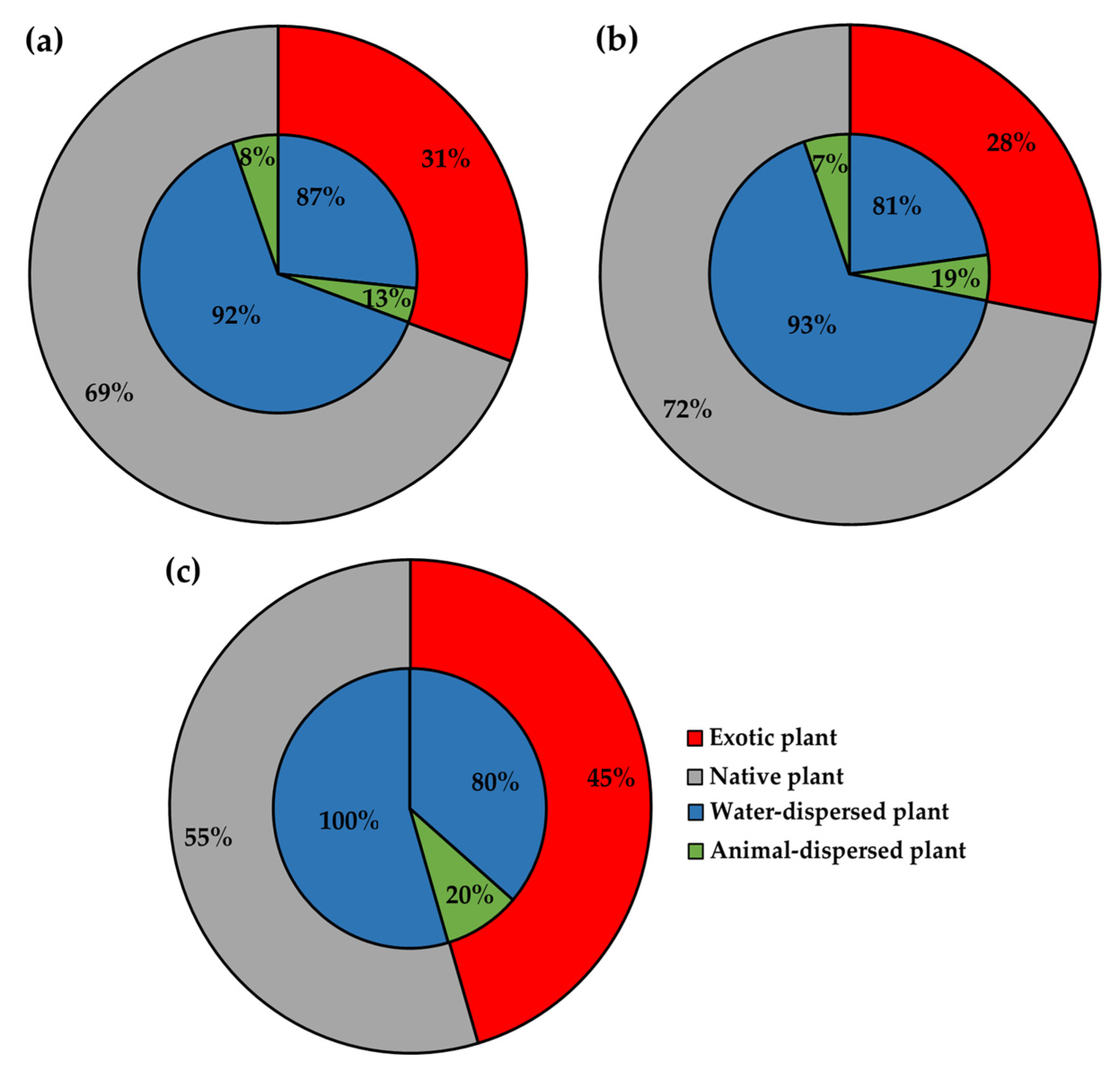 Biology 12 00696 g004