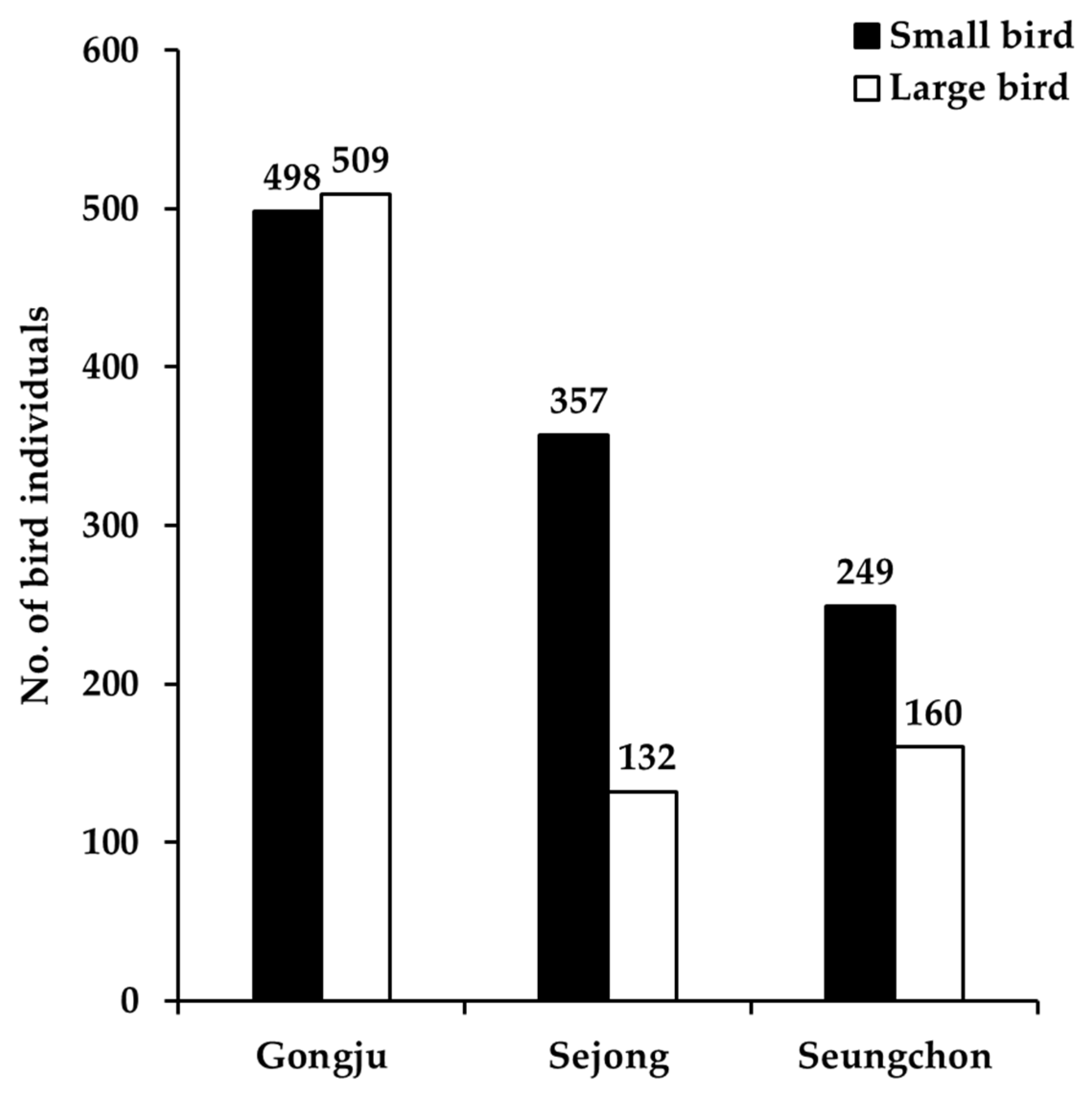 Biology 12 00696 g006
