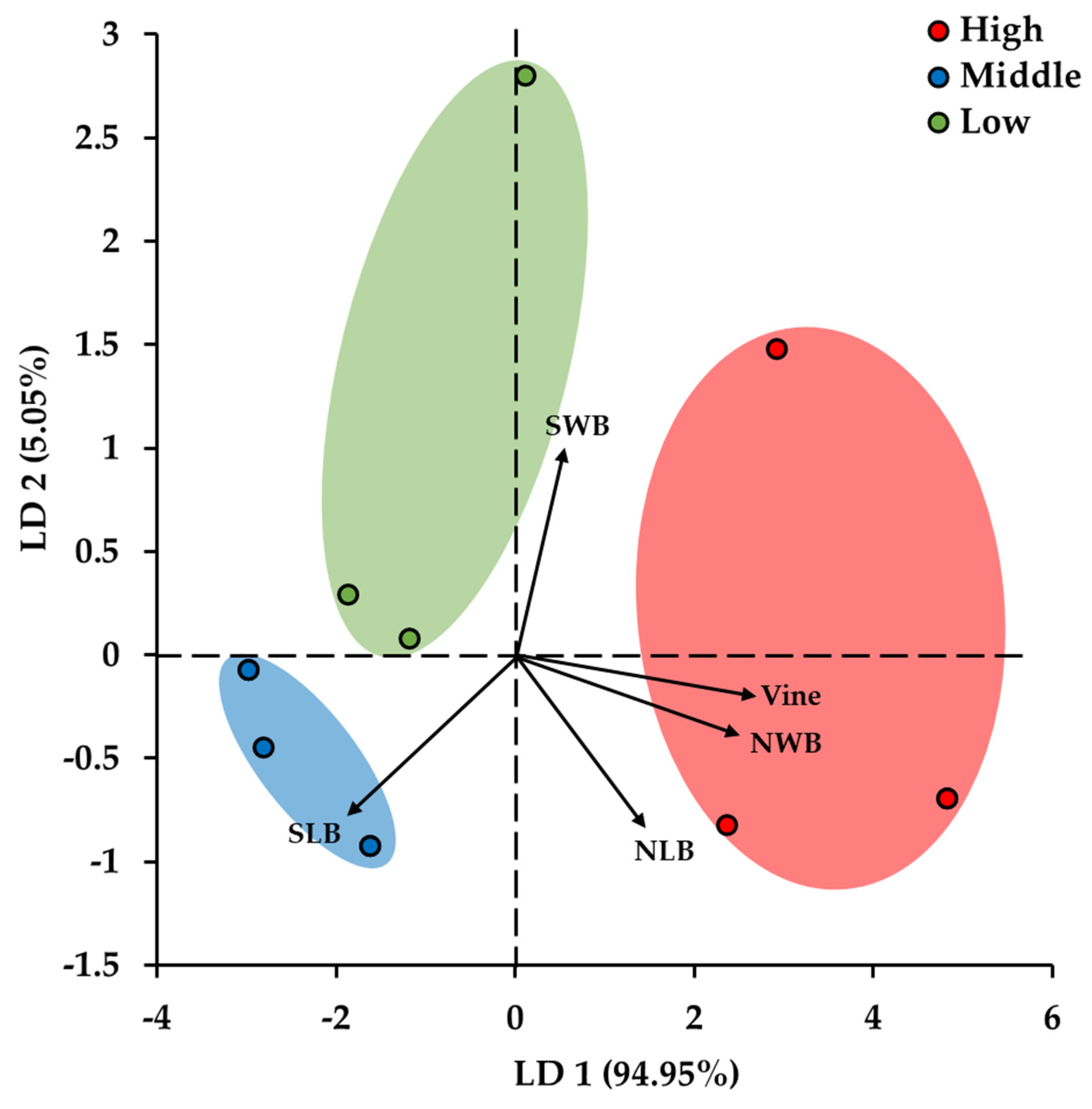 Biology 12 00696 g007