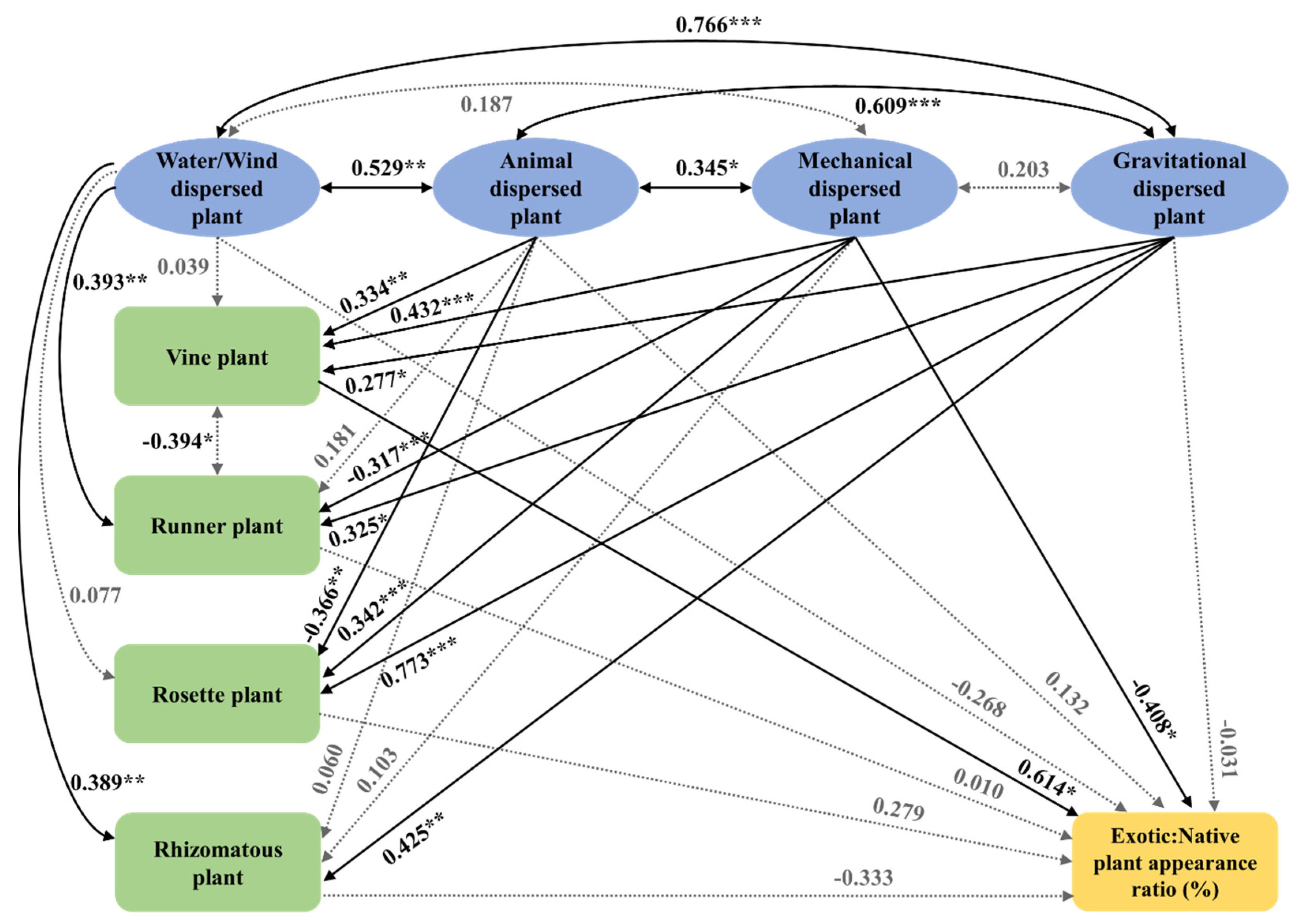 Biology 12 00696 g008