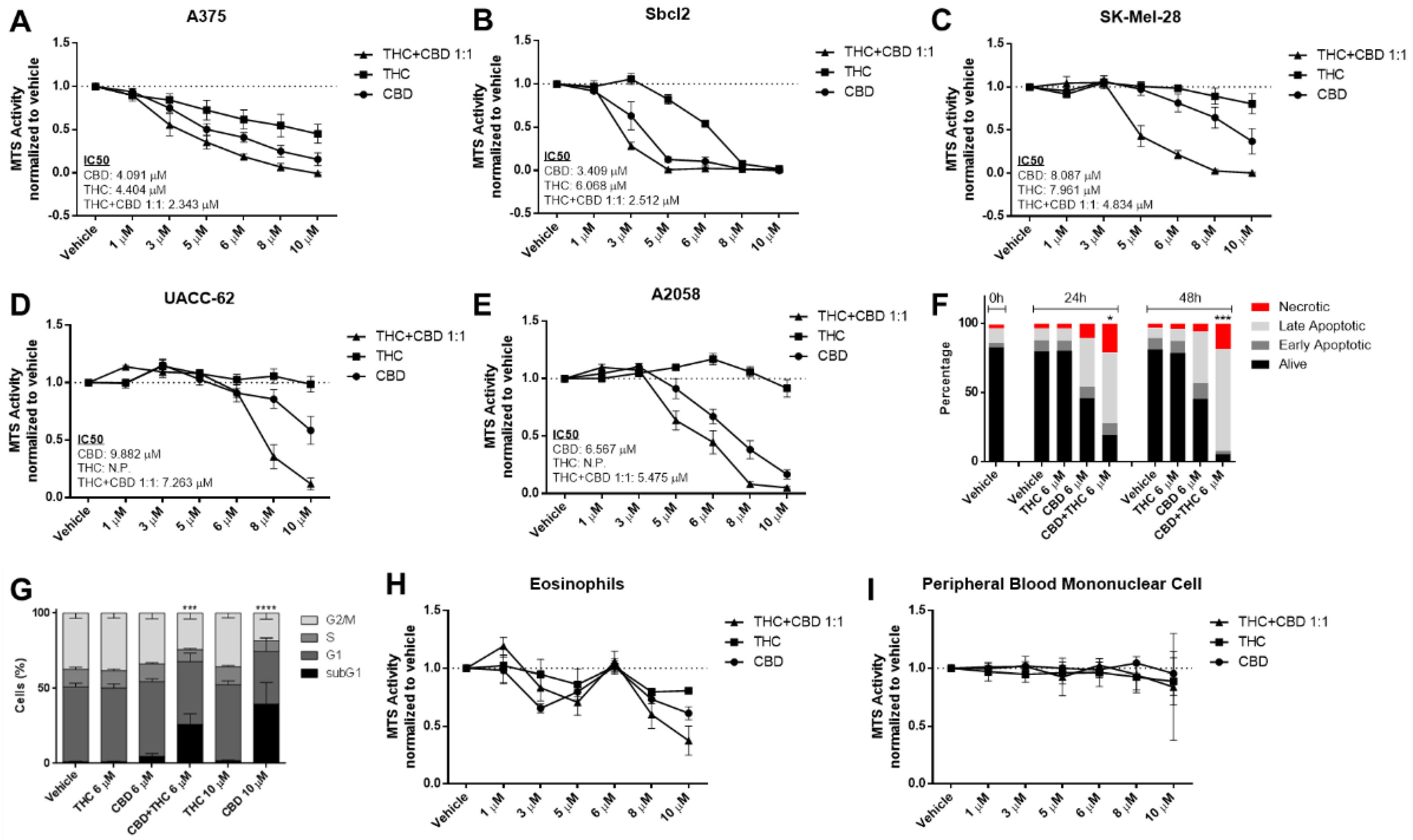 Biology 12 00706 g001 Biology 12 00706 g001