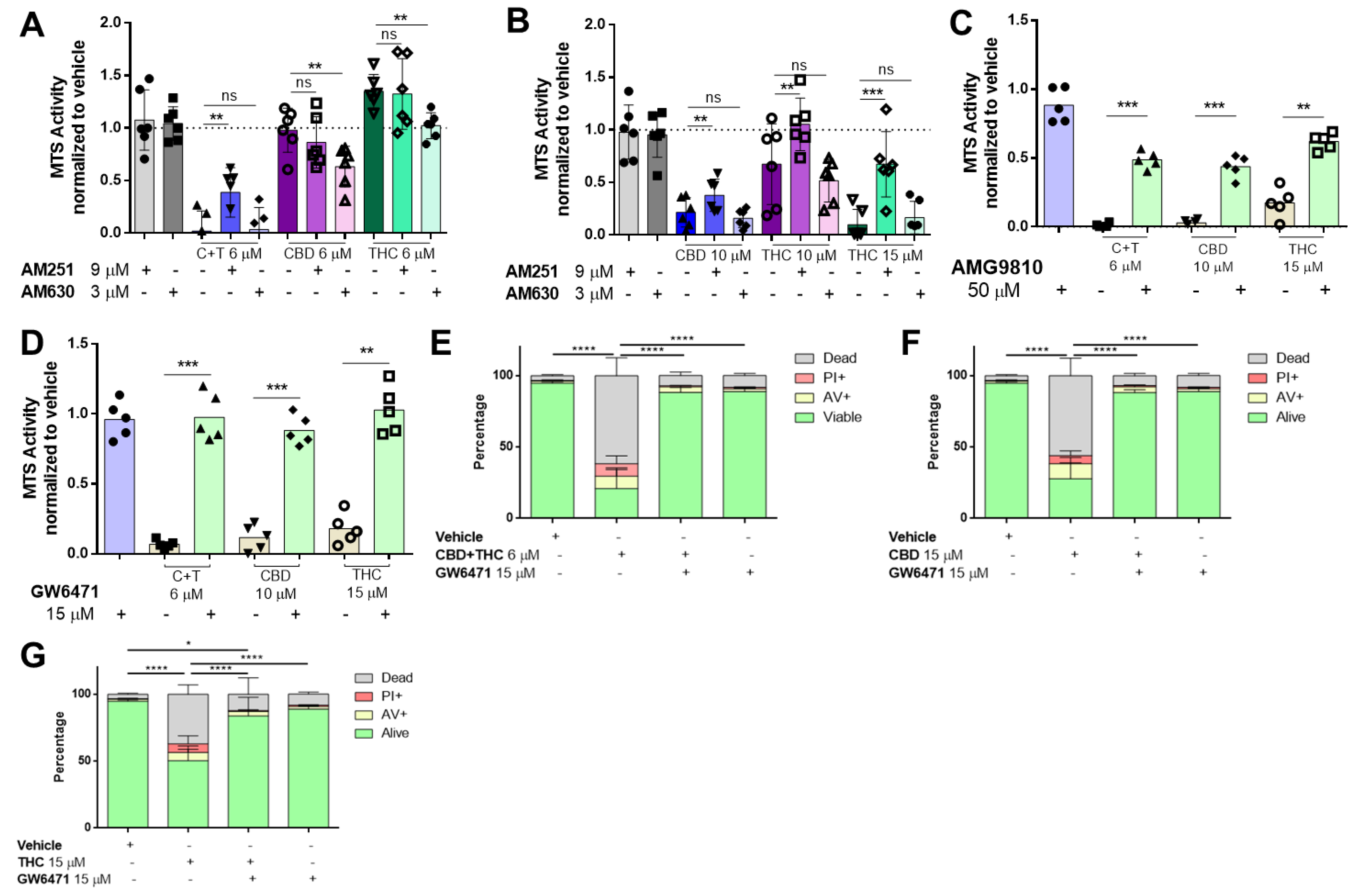 Biology 12 00706 g002 Biology 12 00706 g002
