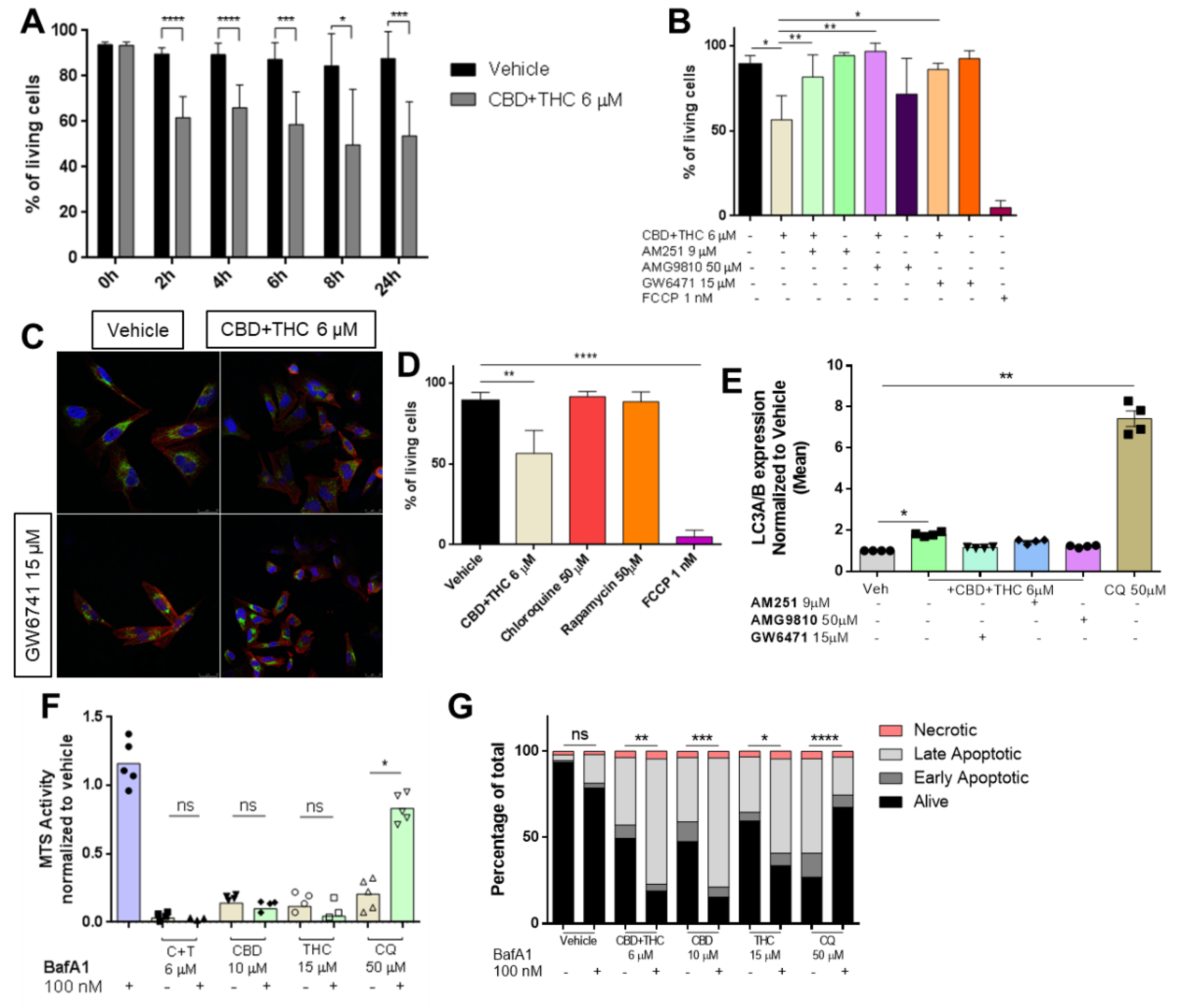 Biology 12 00706 g003 Biology 12 00706 g003