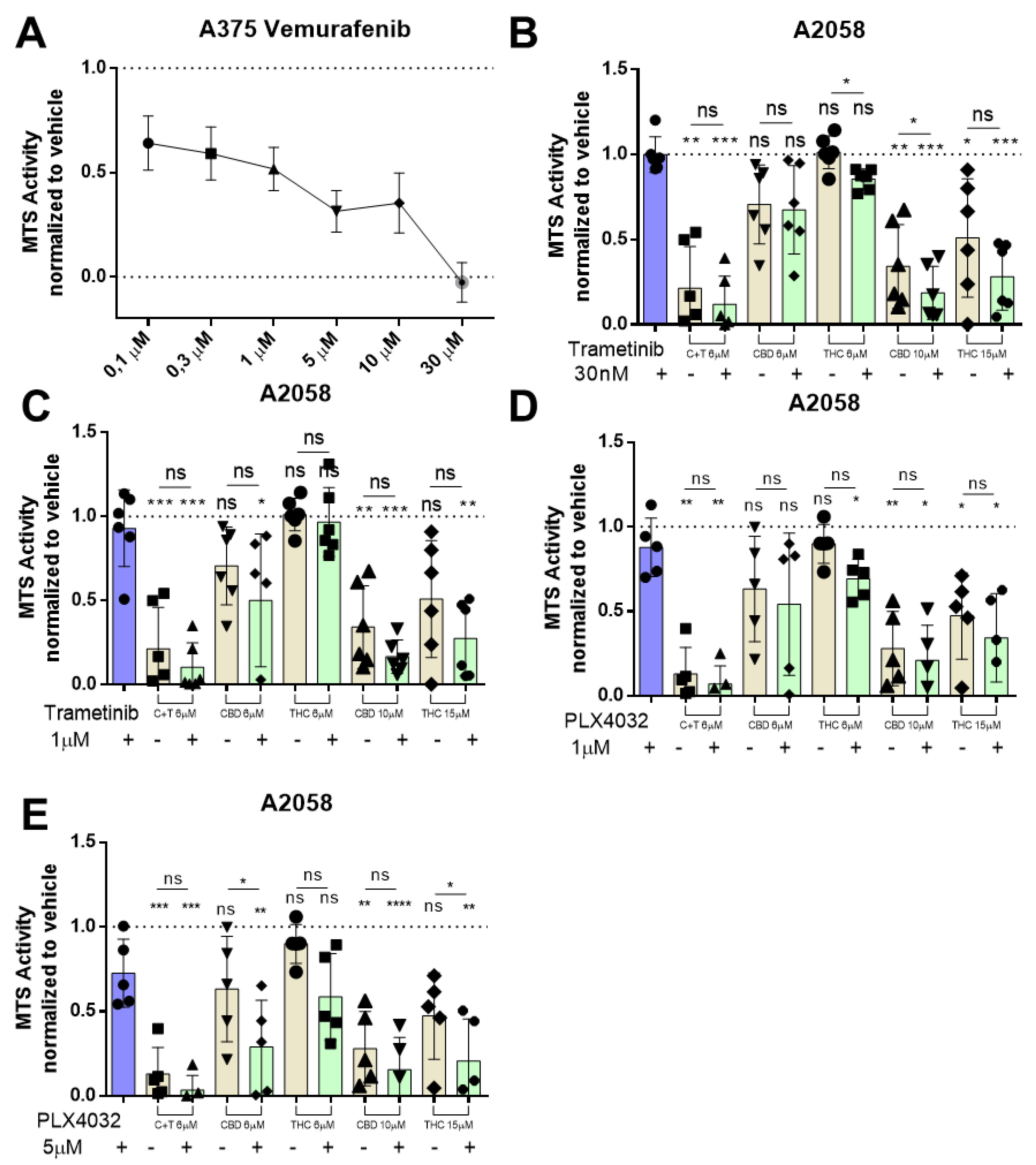 Biology 12 00706 g005 Biology 12 00706 g005