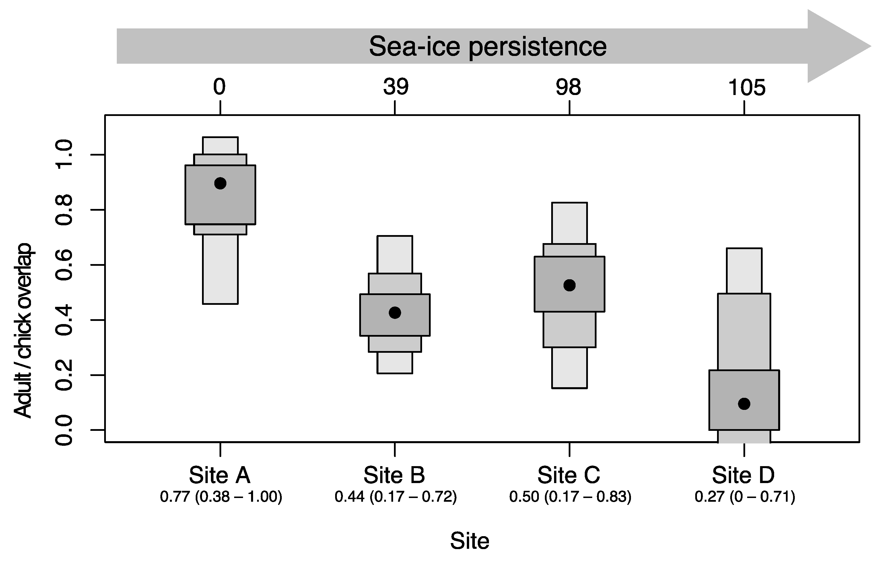 Biology 12 00708 g004