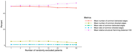 Biology 12 00709 g0a1