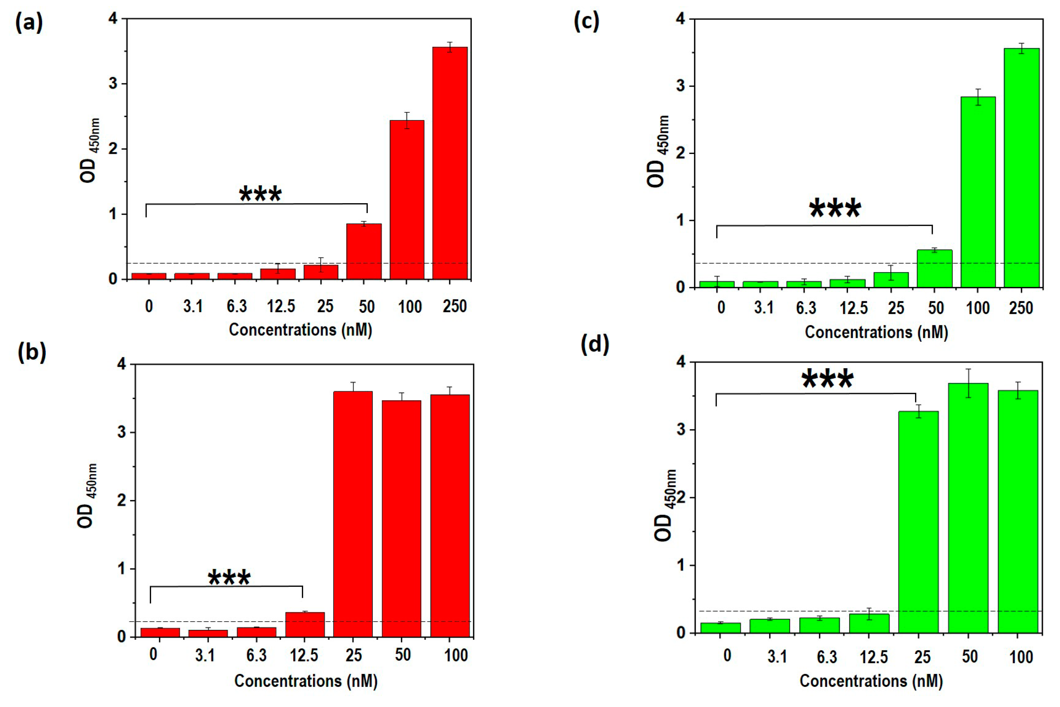 Biology 12 00722 g005 Biology 12 00722 g005