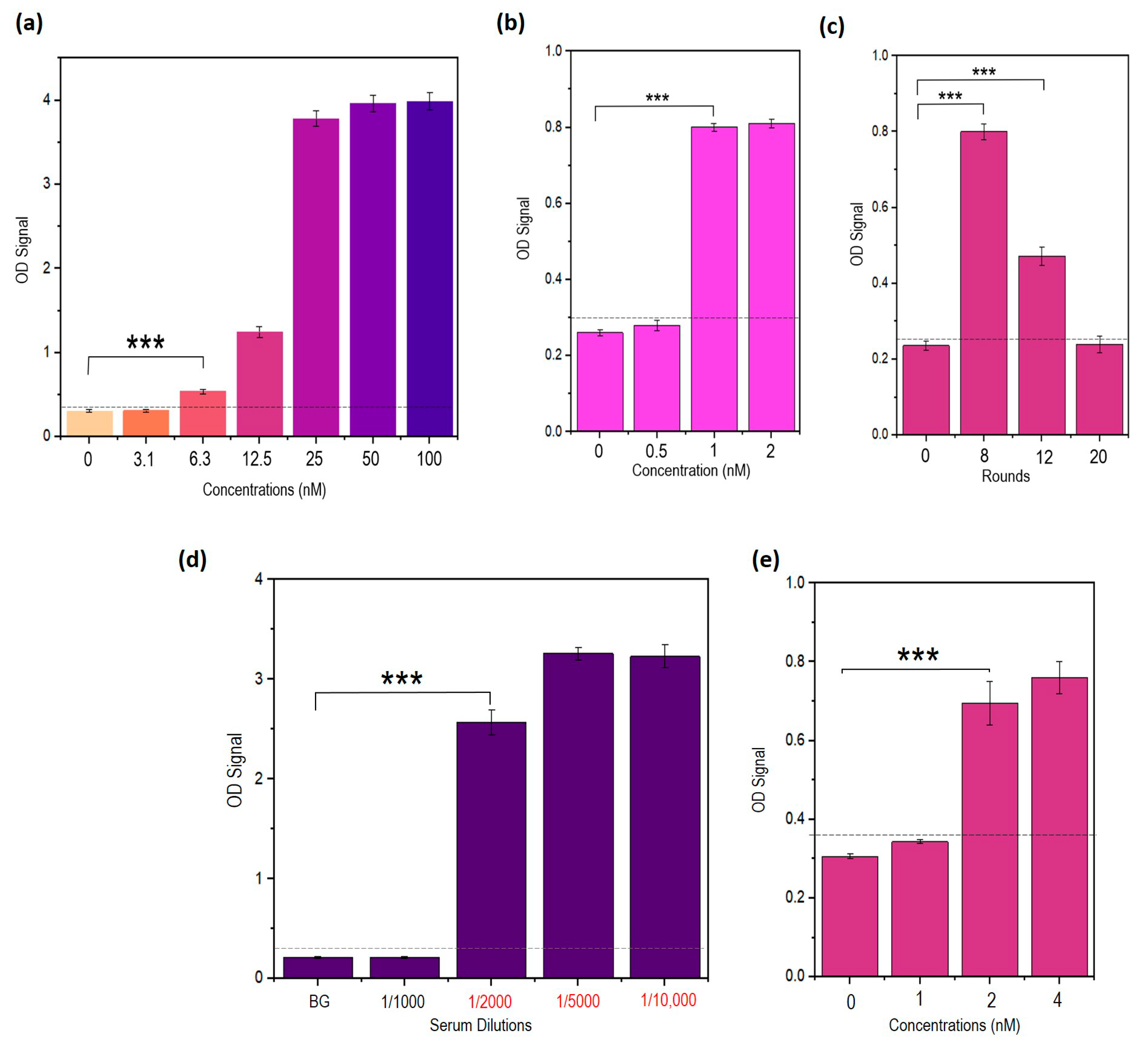 Biology 12 00722 g009 Biology 12 00722 g009