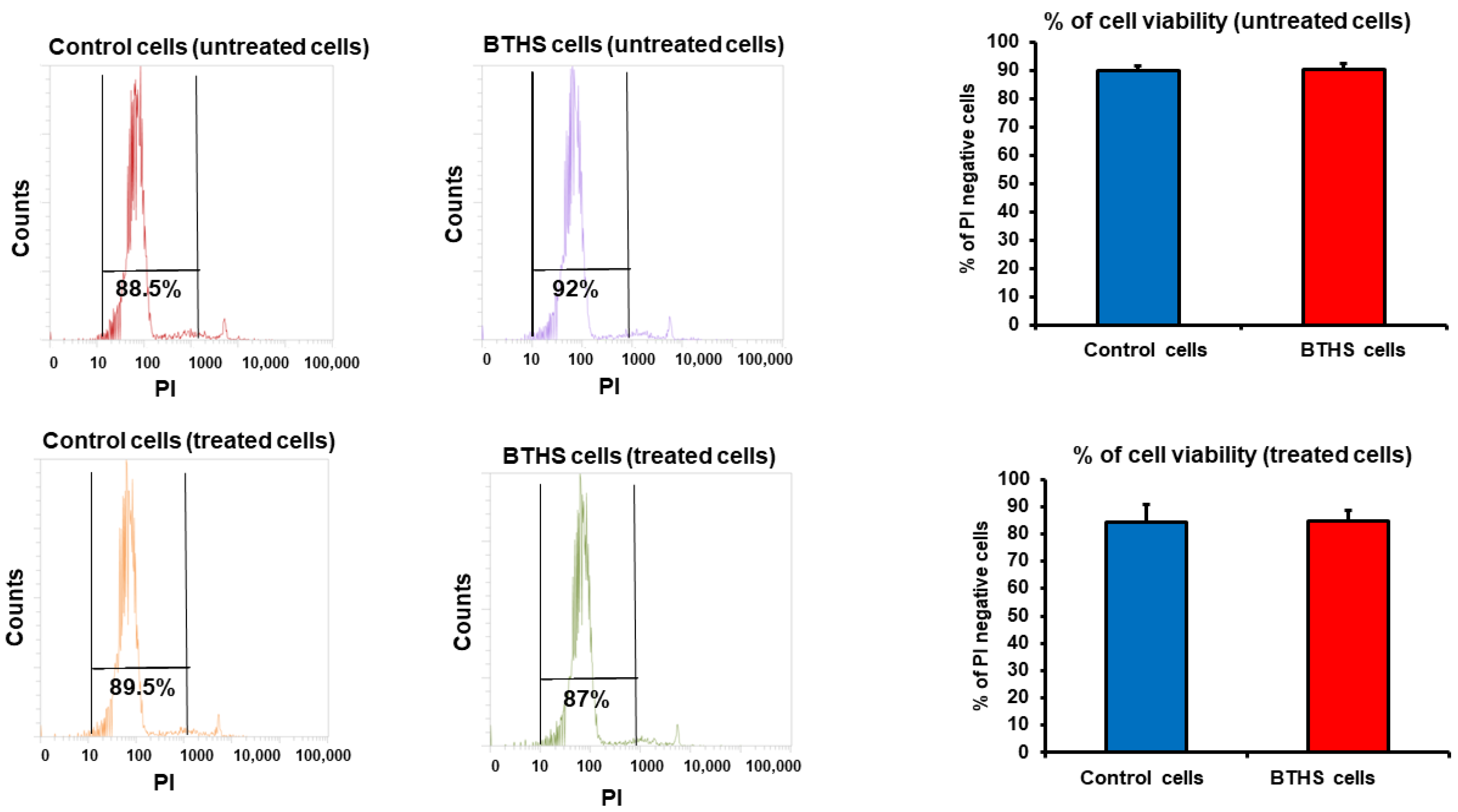 Biology 12 00730 g001