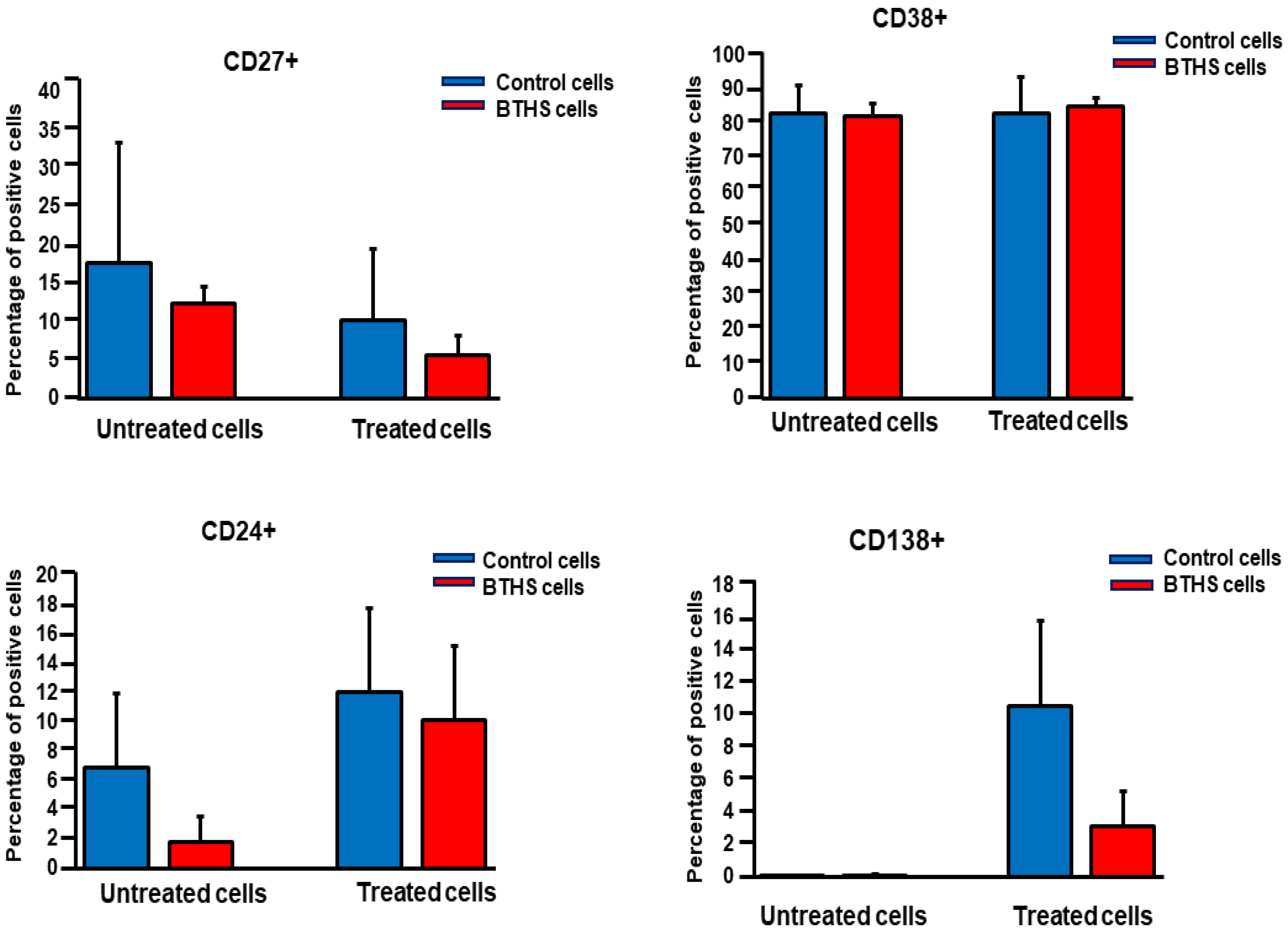 Biology 12 00730 g002a