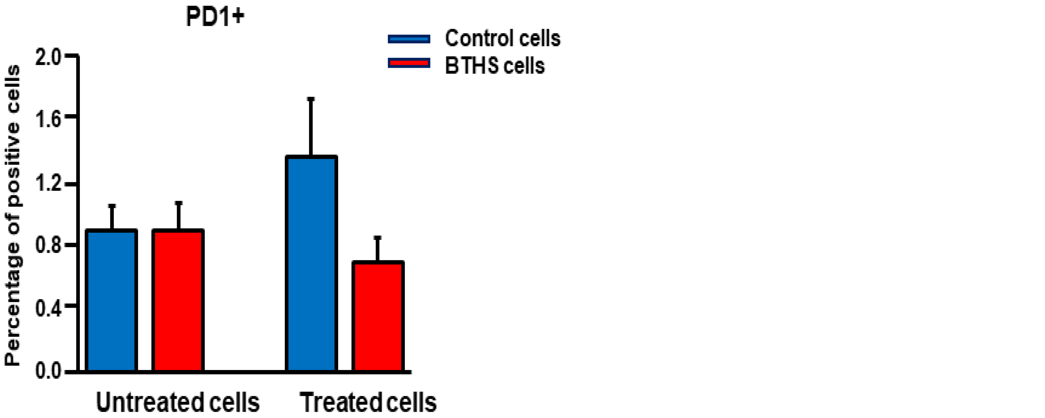 Biology 12 00730 g002b