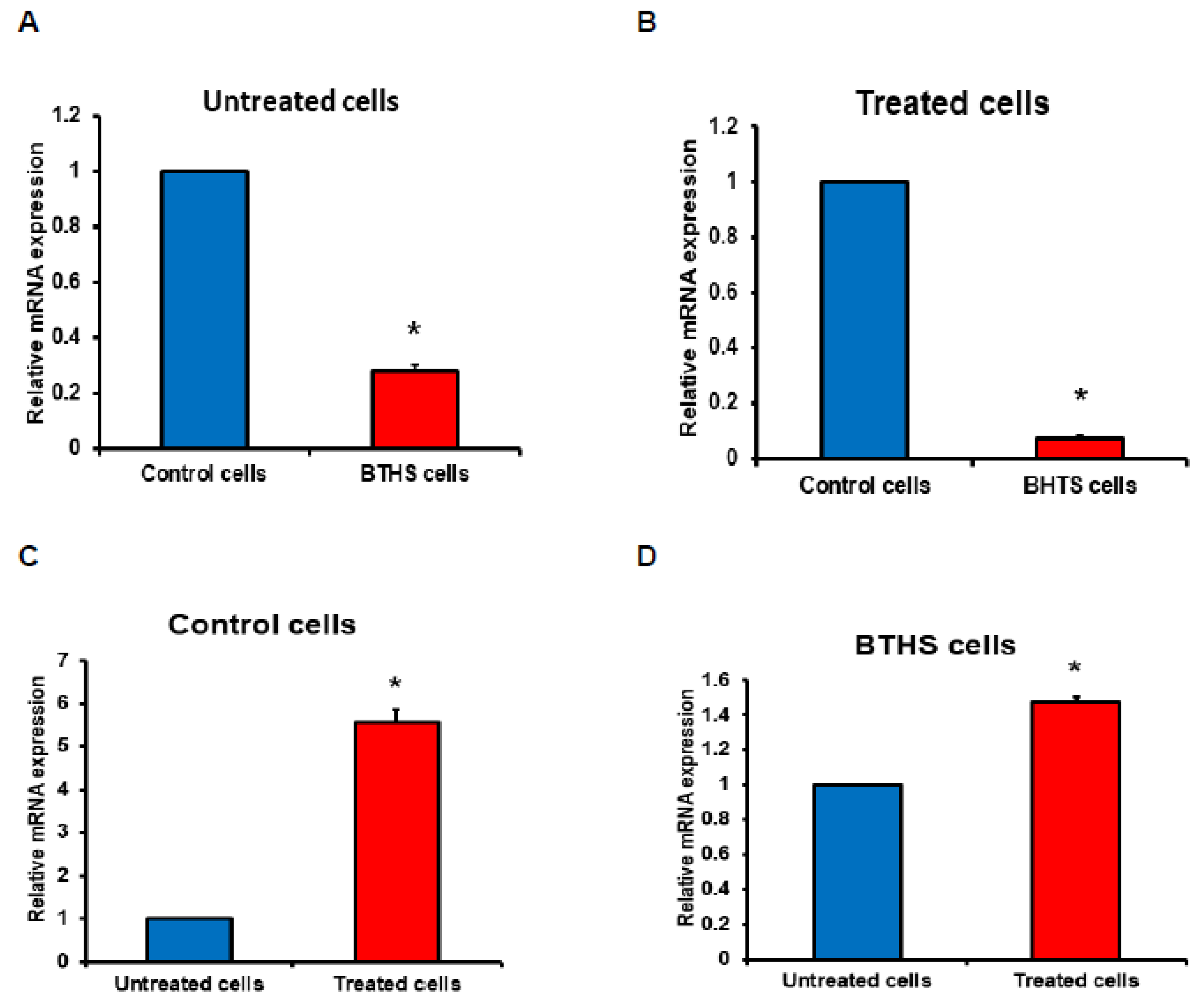 Biology 12 00730 g003
