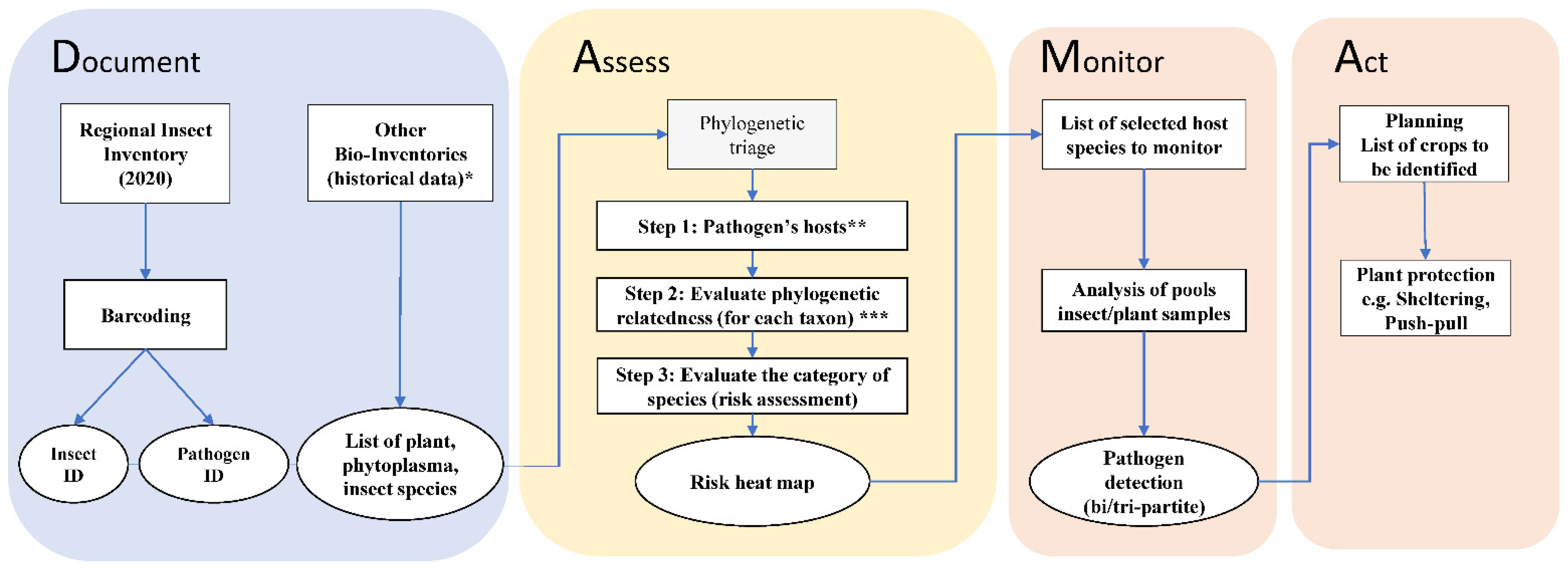 Biology 12 00732 g002